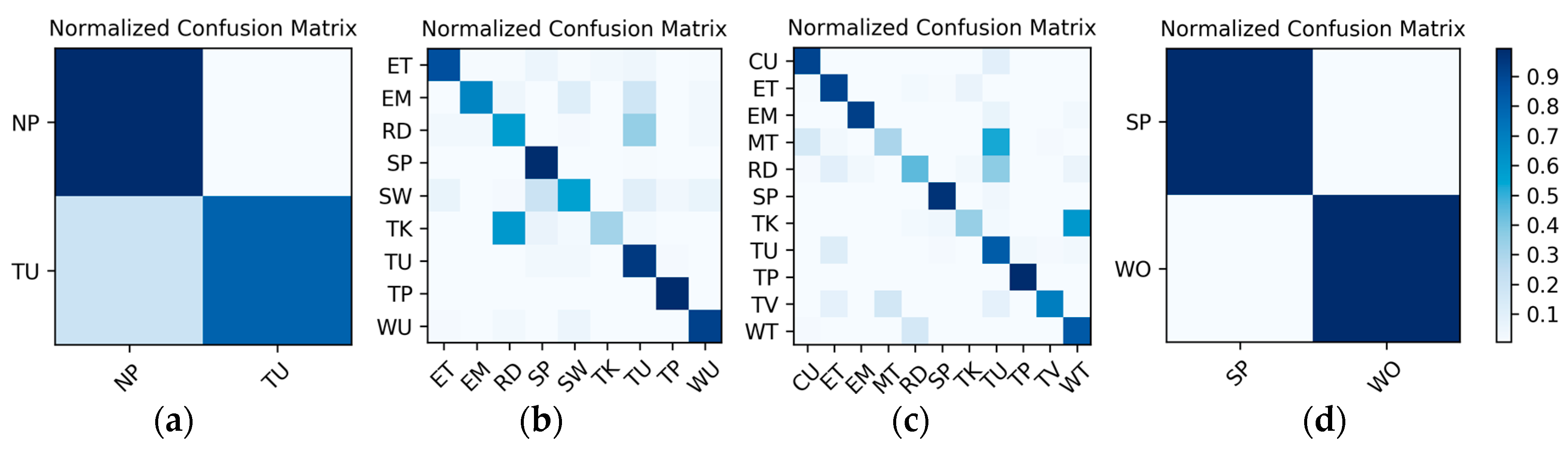Sensors 19 00546 g014 550