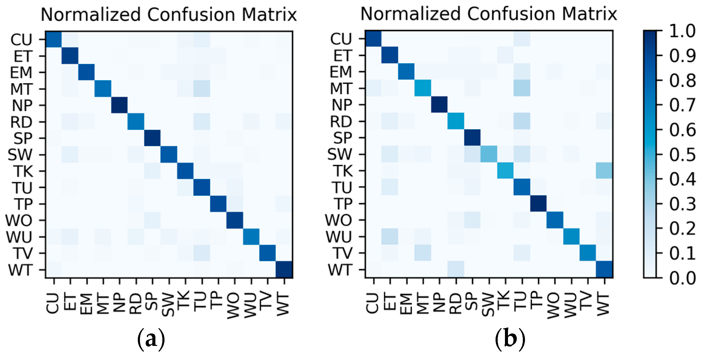 Sensors 19 00546 g015 550