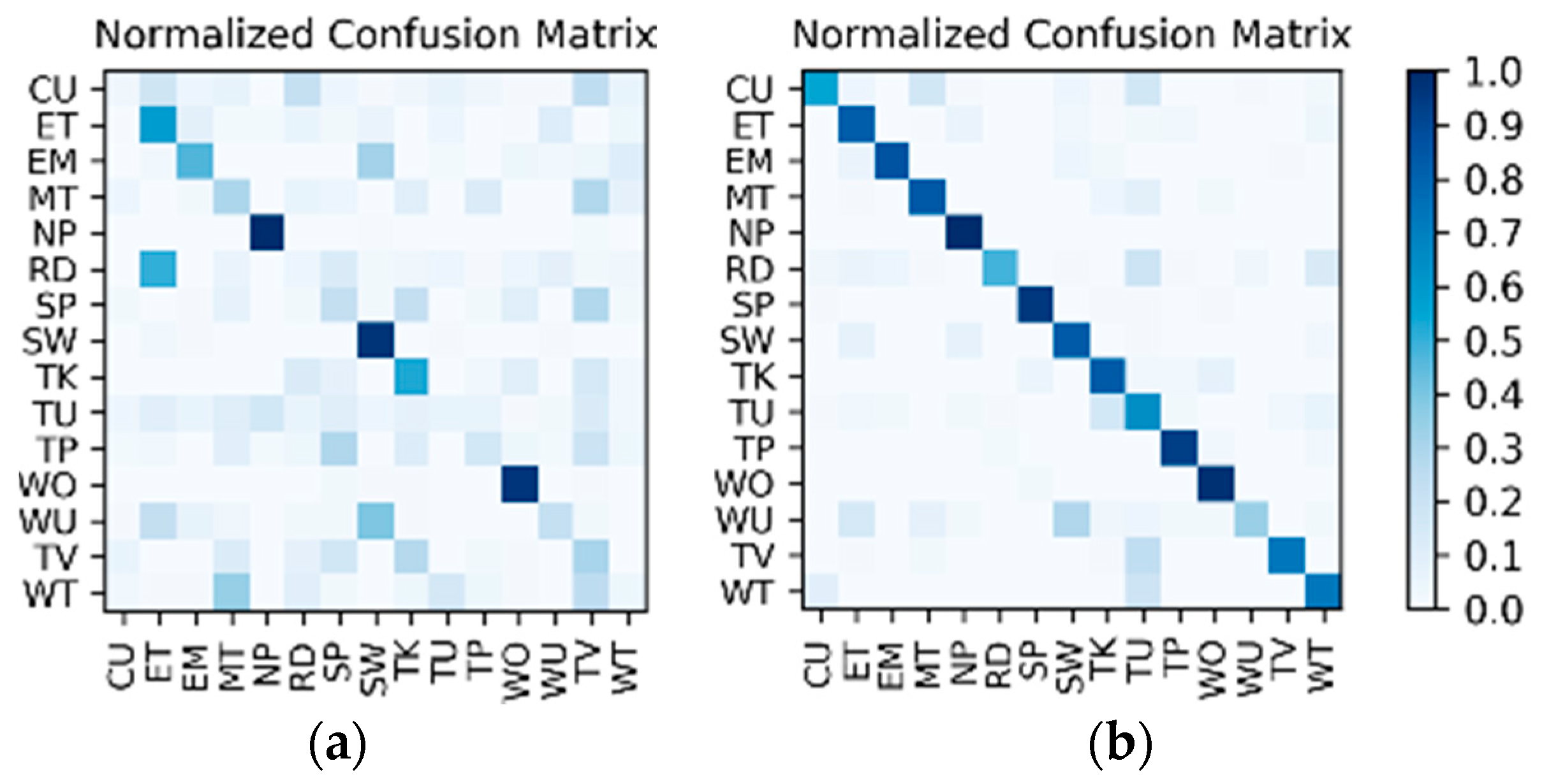 Sensors 19 00546 g016 550