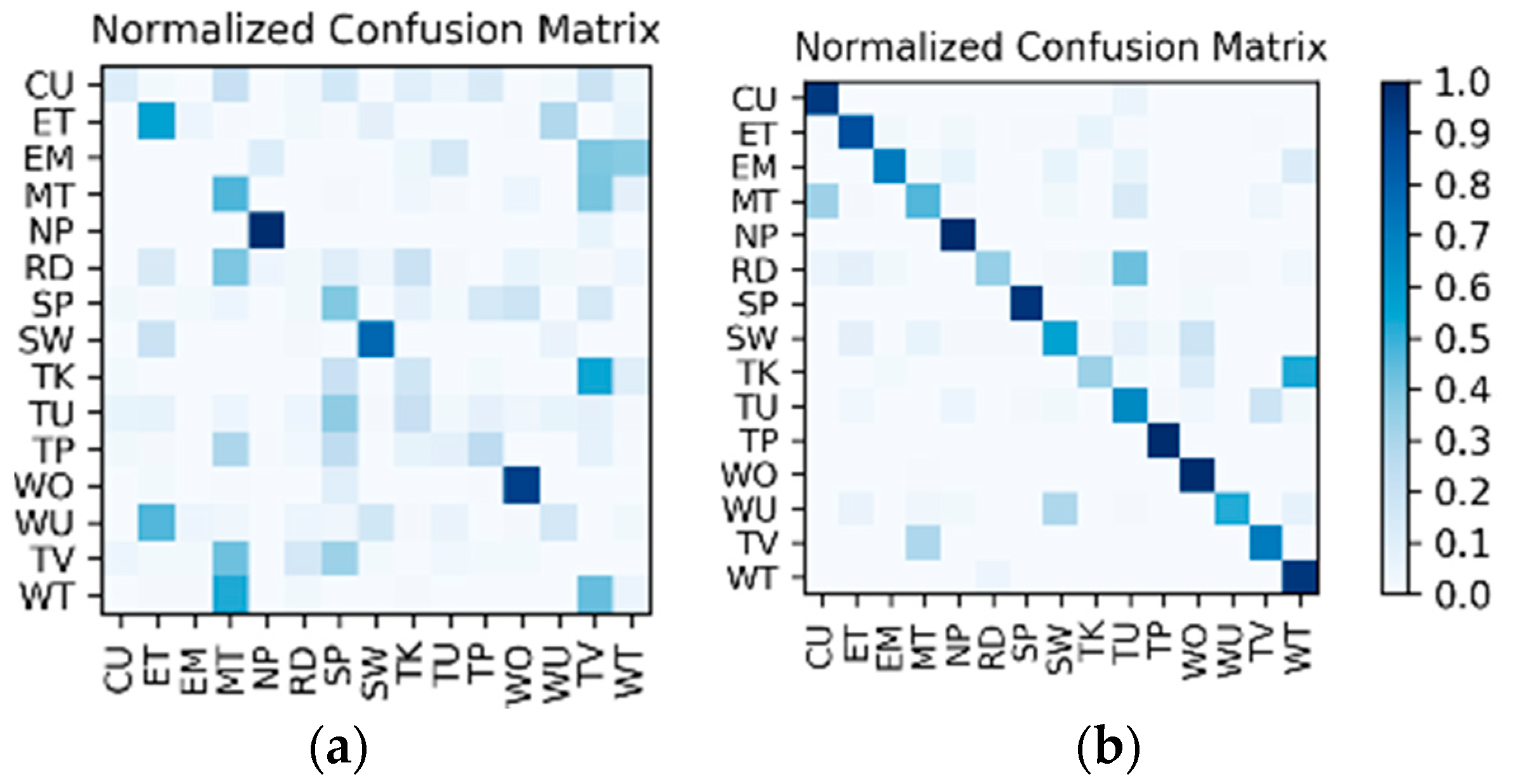 Sensors 19 00546 g017 550