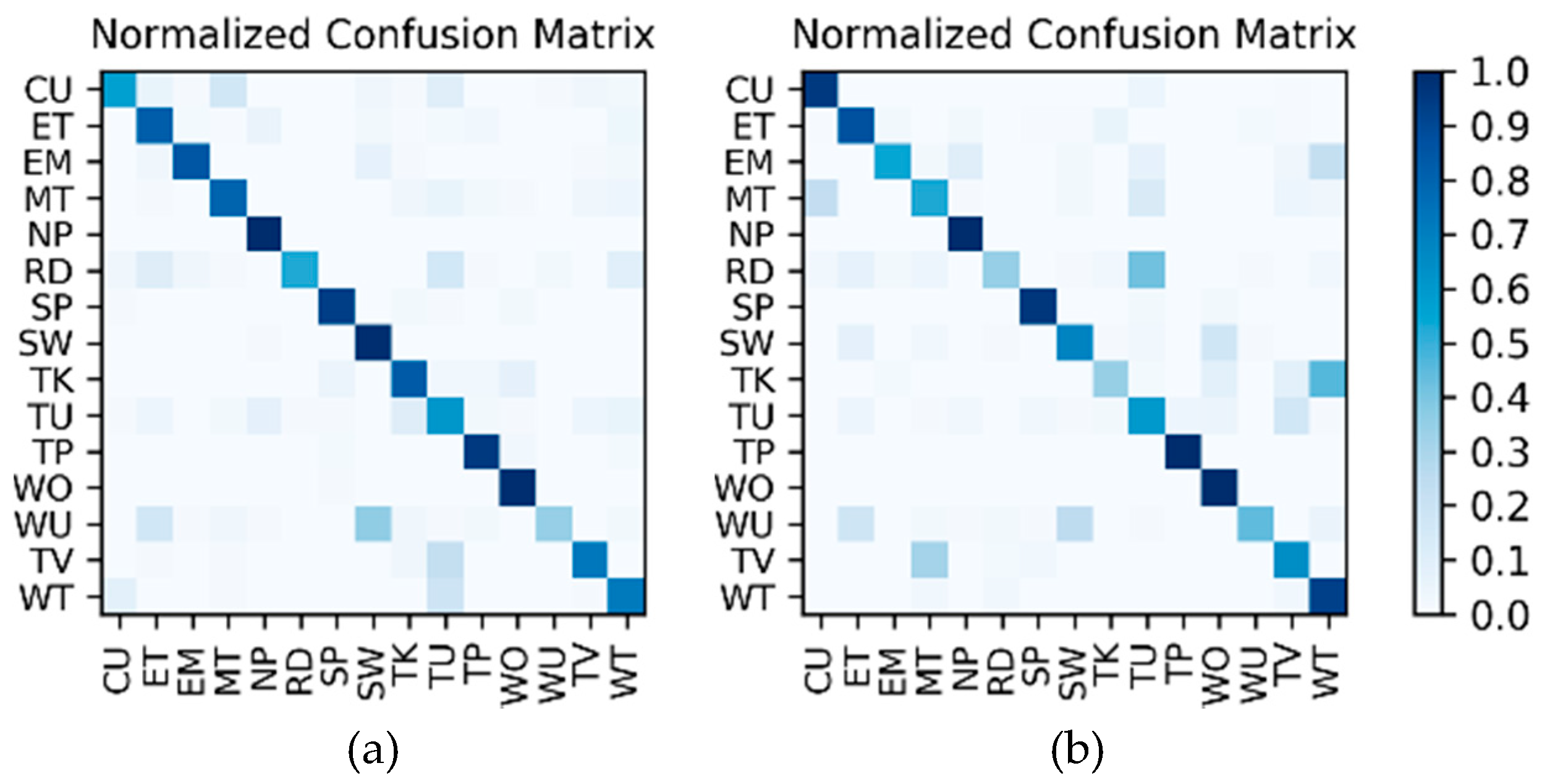 Sensors 19 00546 g018 550