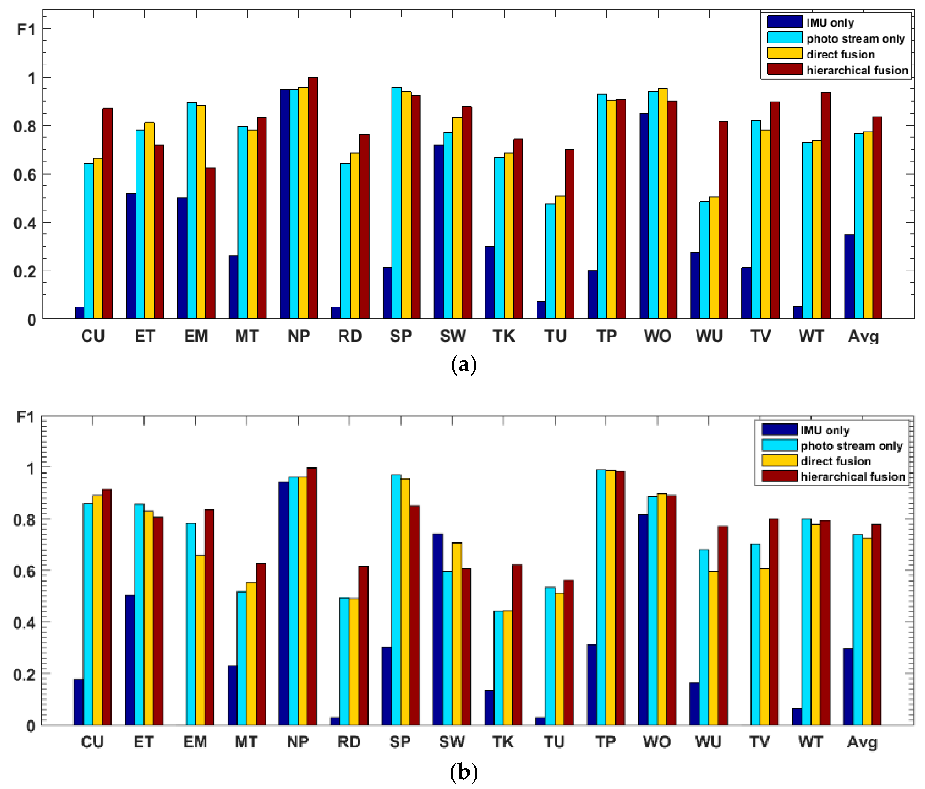 Sensors 19 00546 g019 550