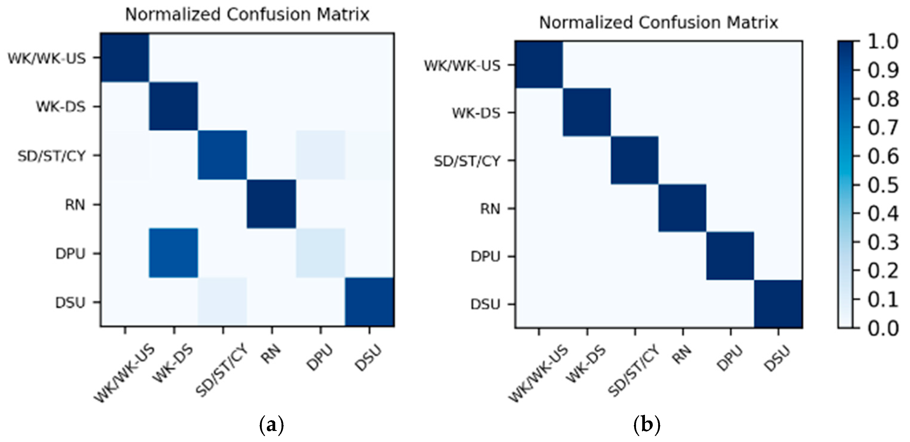 Sensors 19 00546 g020 550