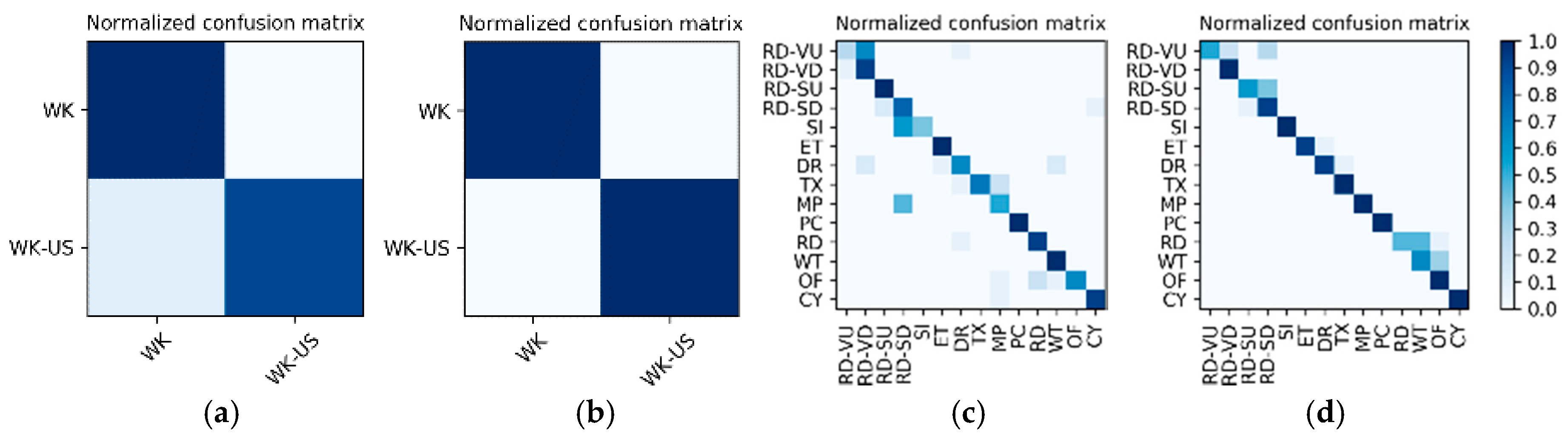 Sensors 19 00546 g021 550