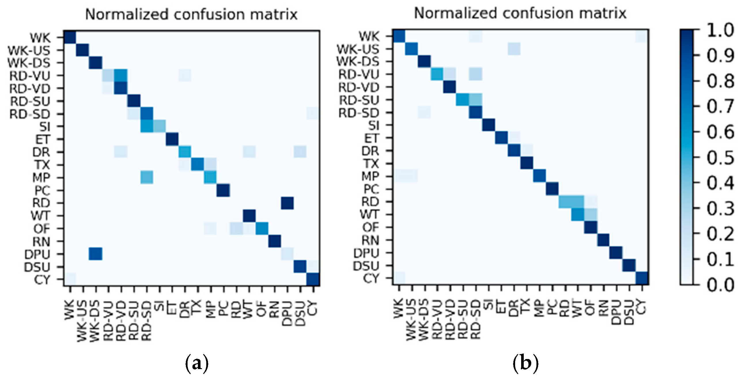 Sensors 19 00546 g022 550