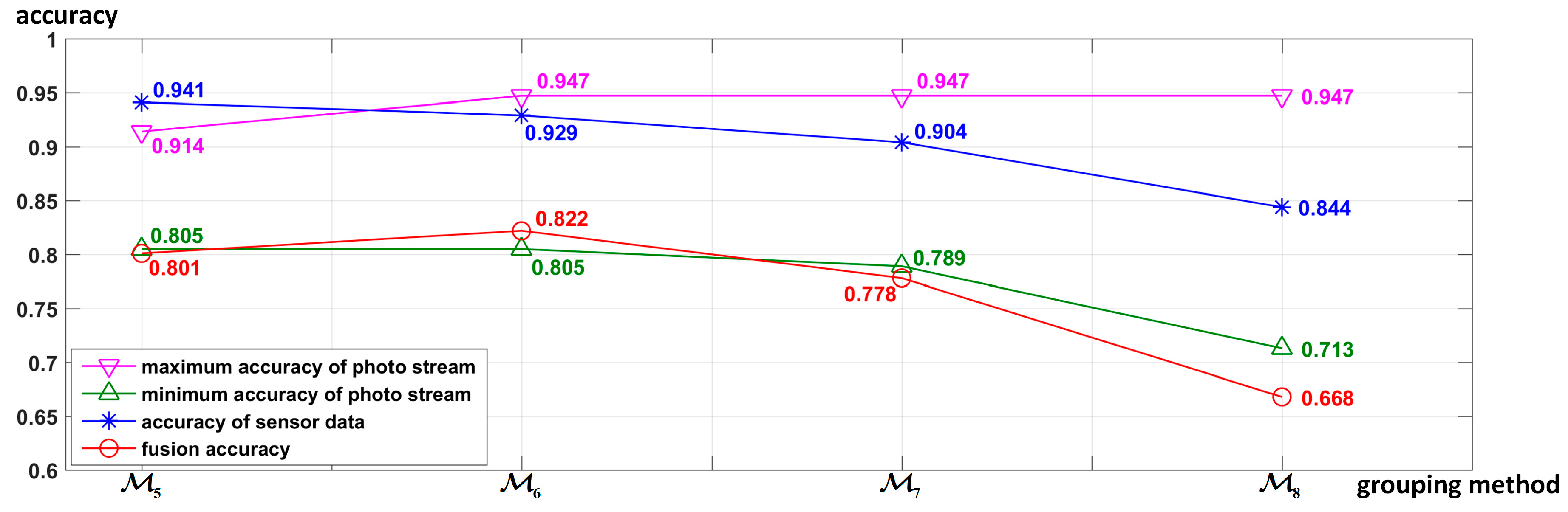 Sensors 19 00546 g023 550