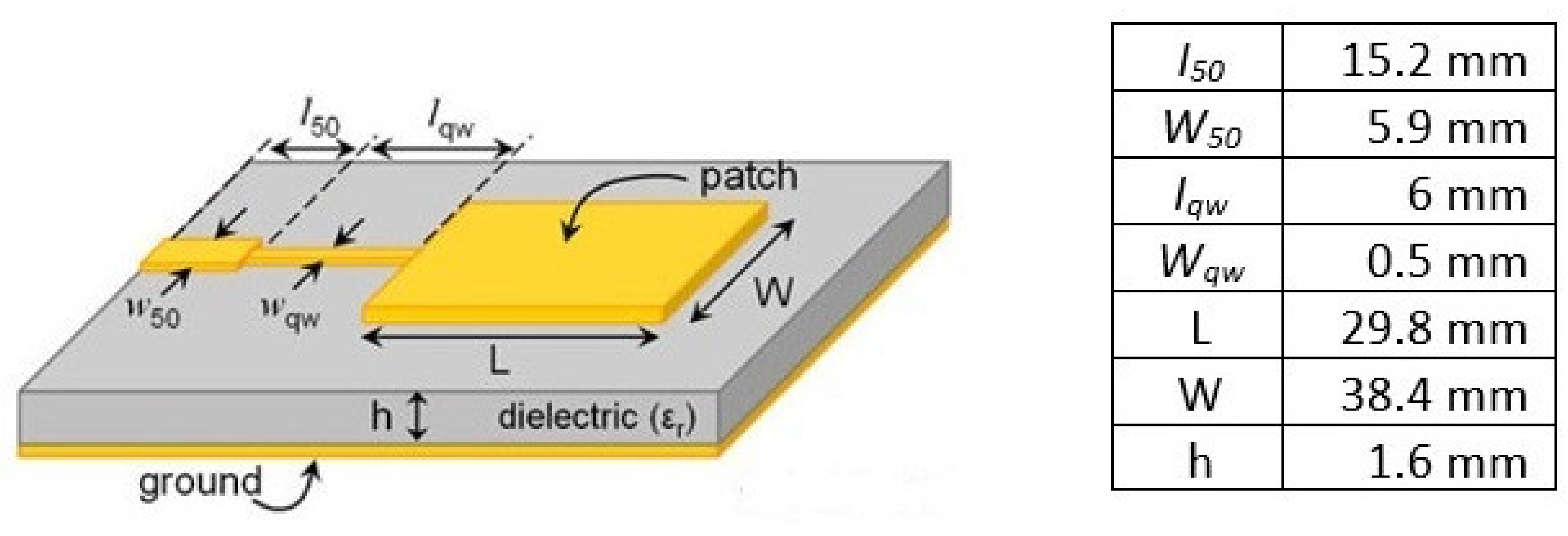 Microstrip antennas. Microstrip Patch антенны для смартфона. Многослойная патч антенна. Патч антенна структура. Патч антенна CST.