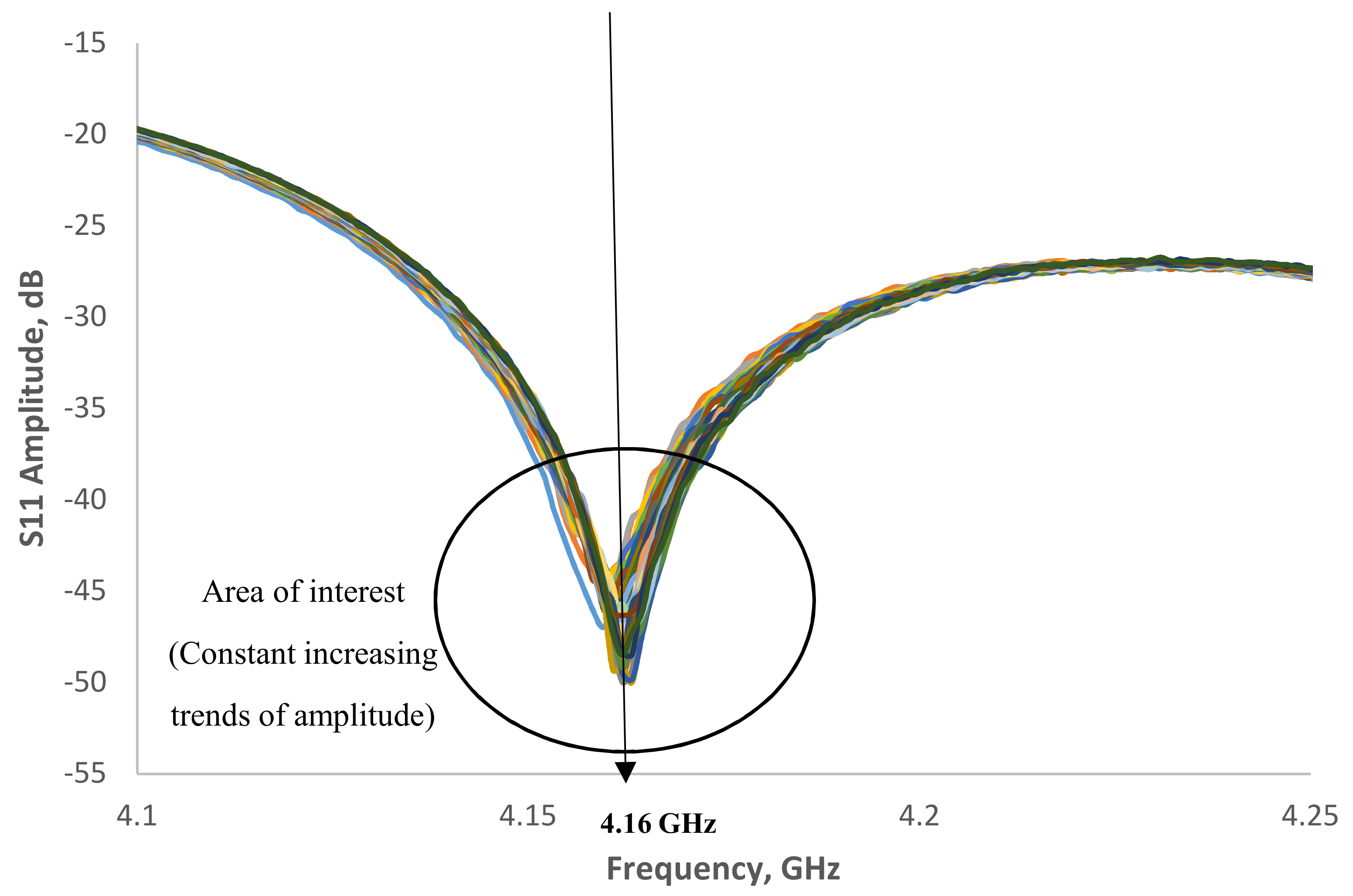 Sensors 19 00547 g010 550