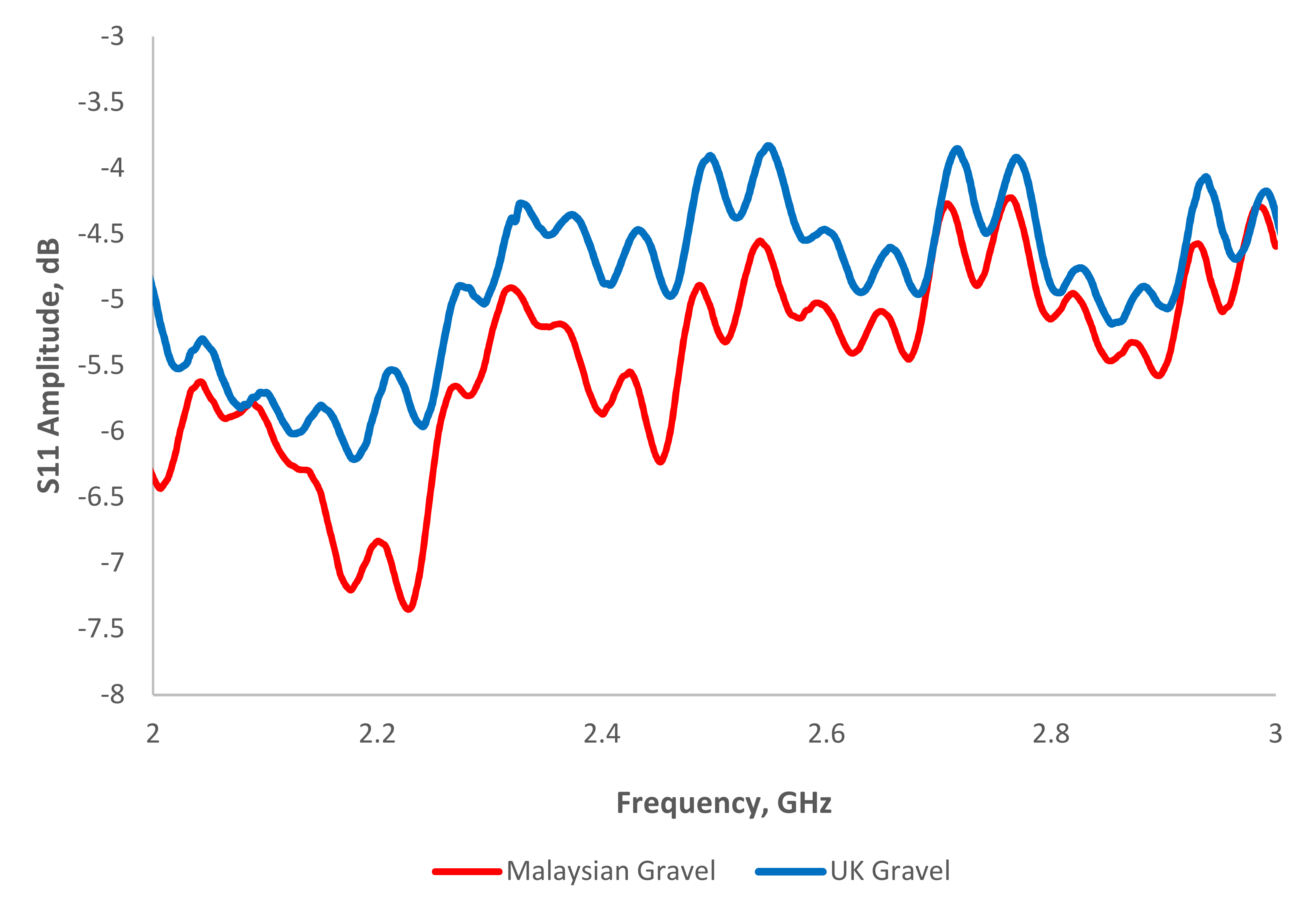 Sensors 19 00547 g012 550