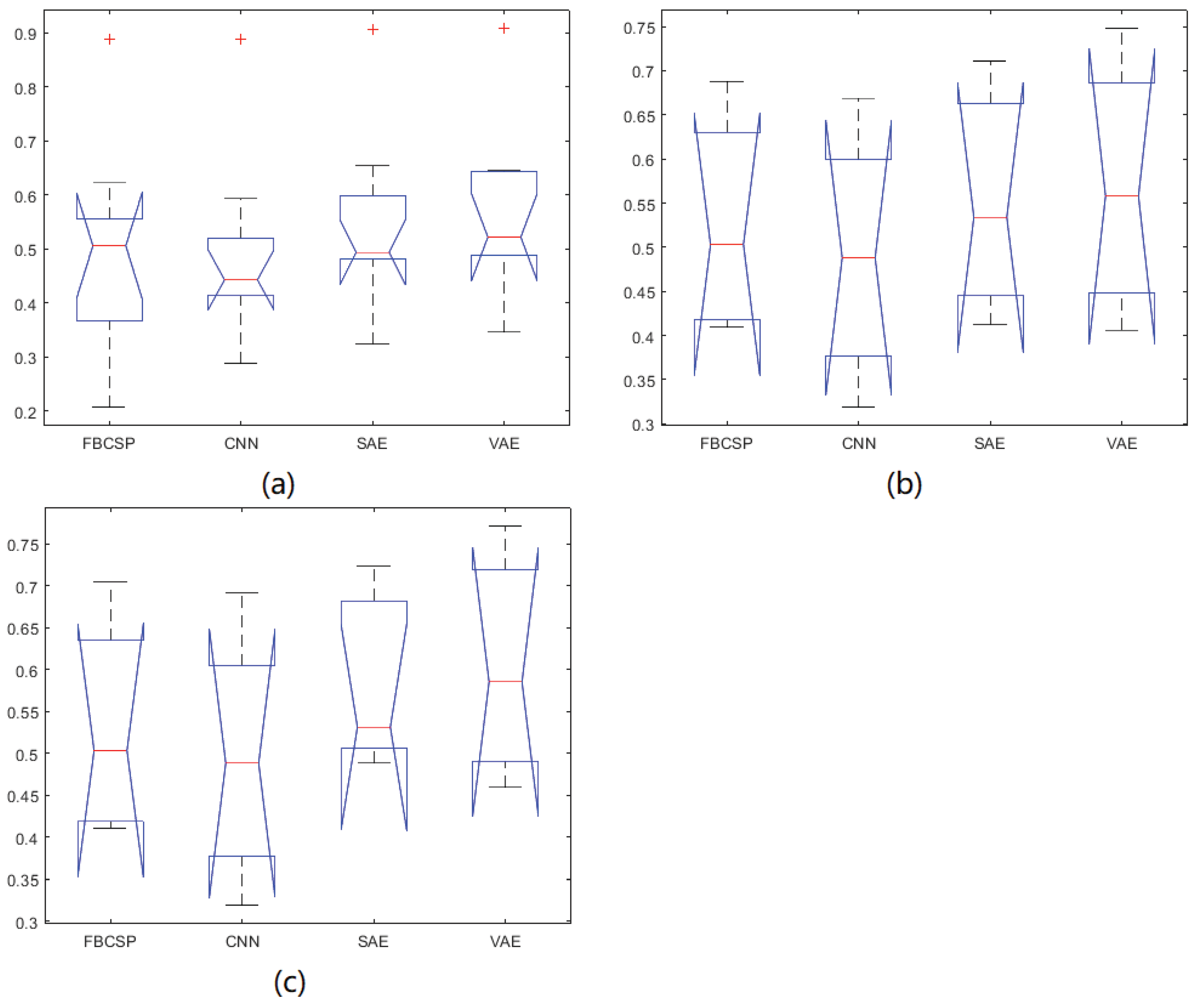 Sensors 19 00551 g006