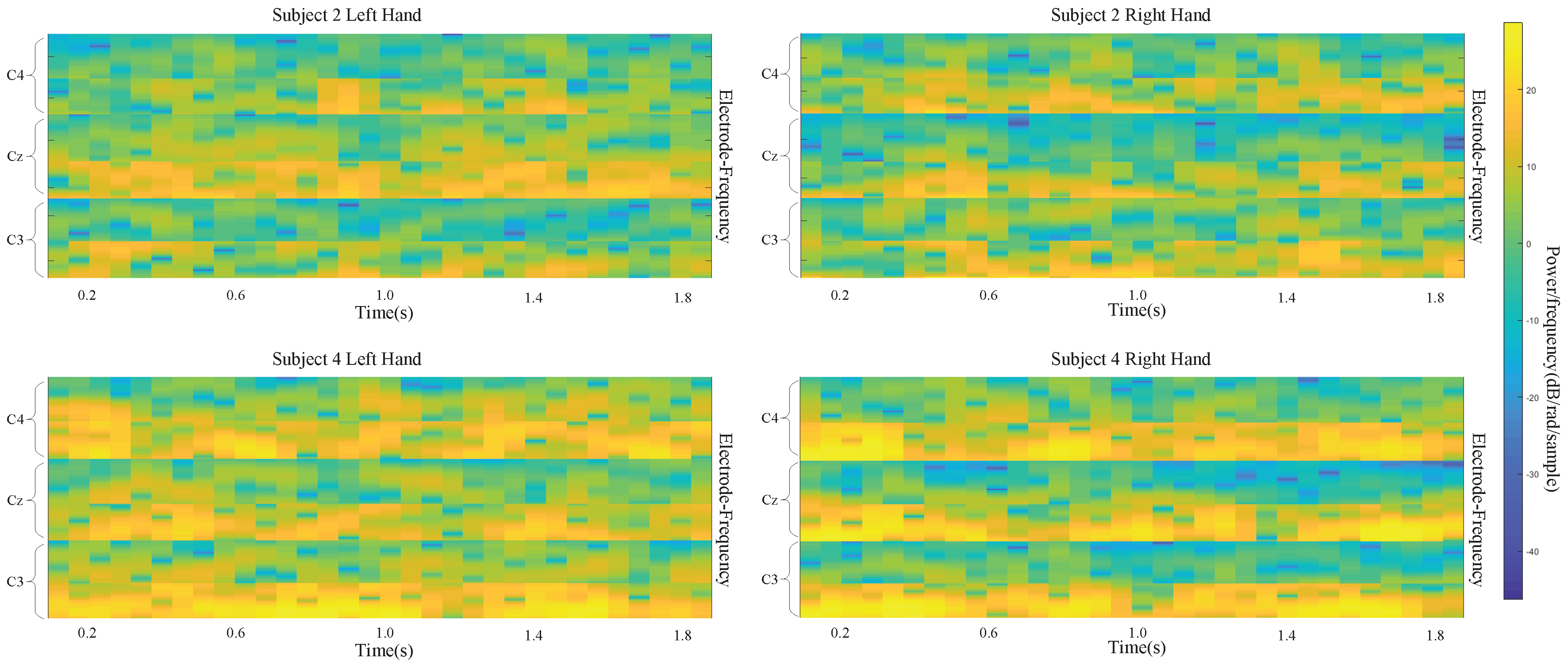 Sensors 19 00551 g008