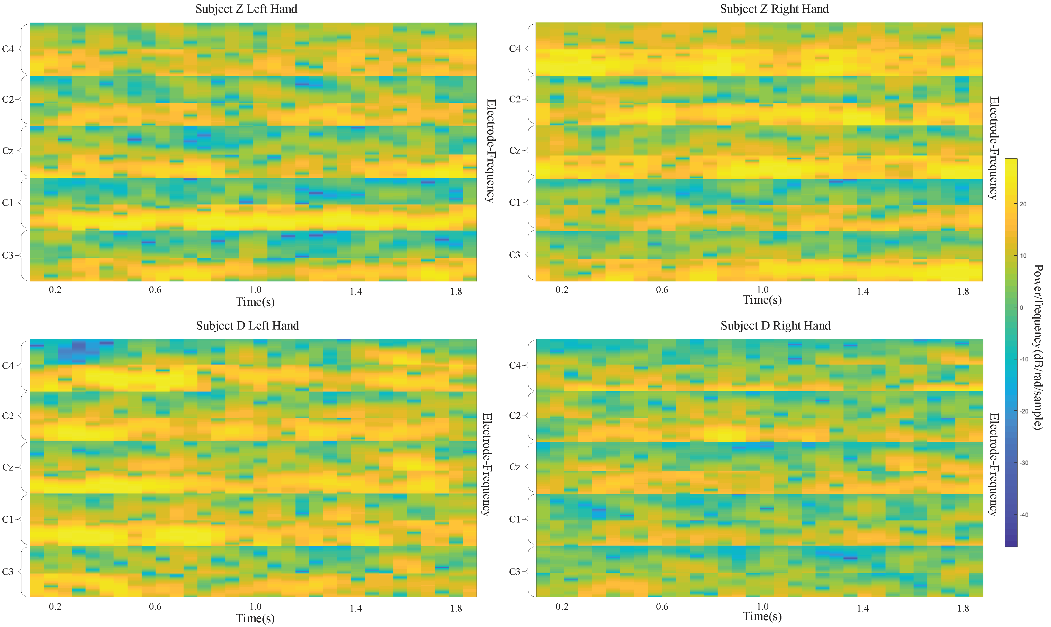 Sensors 19 00551 g009
