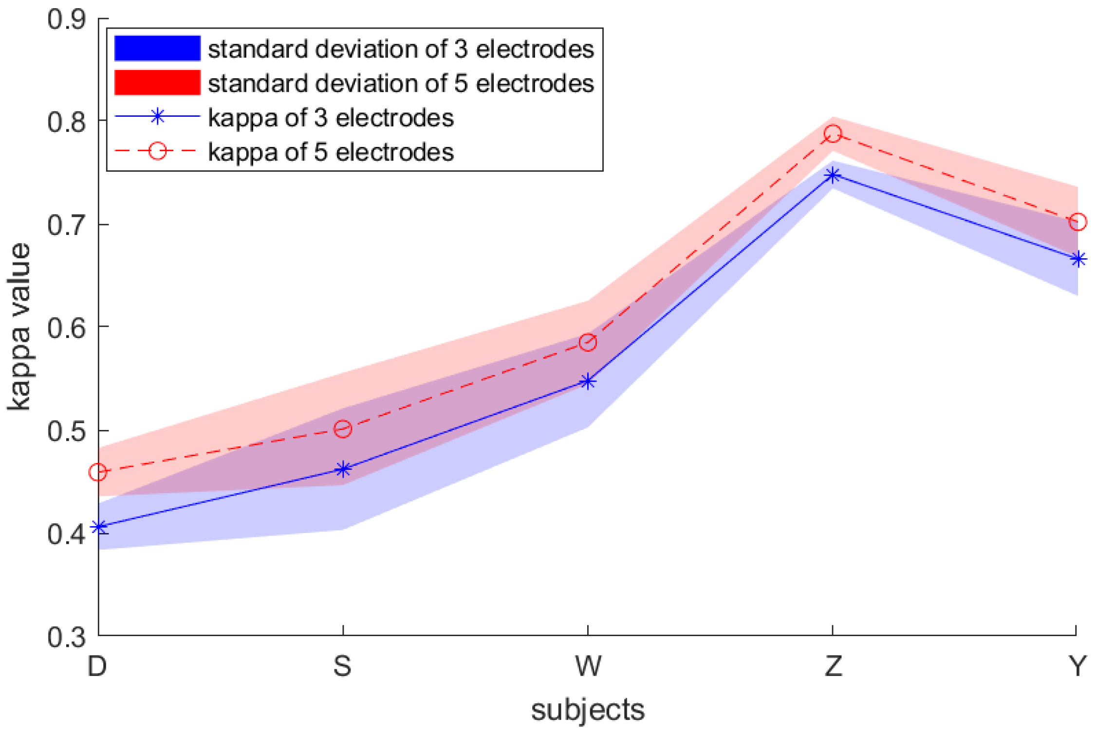 Sensors 19 00551 g011