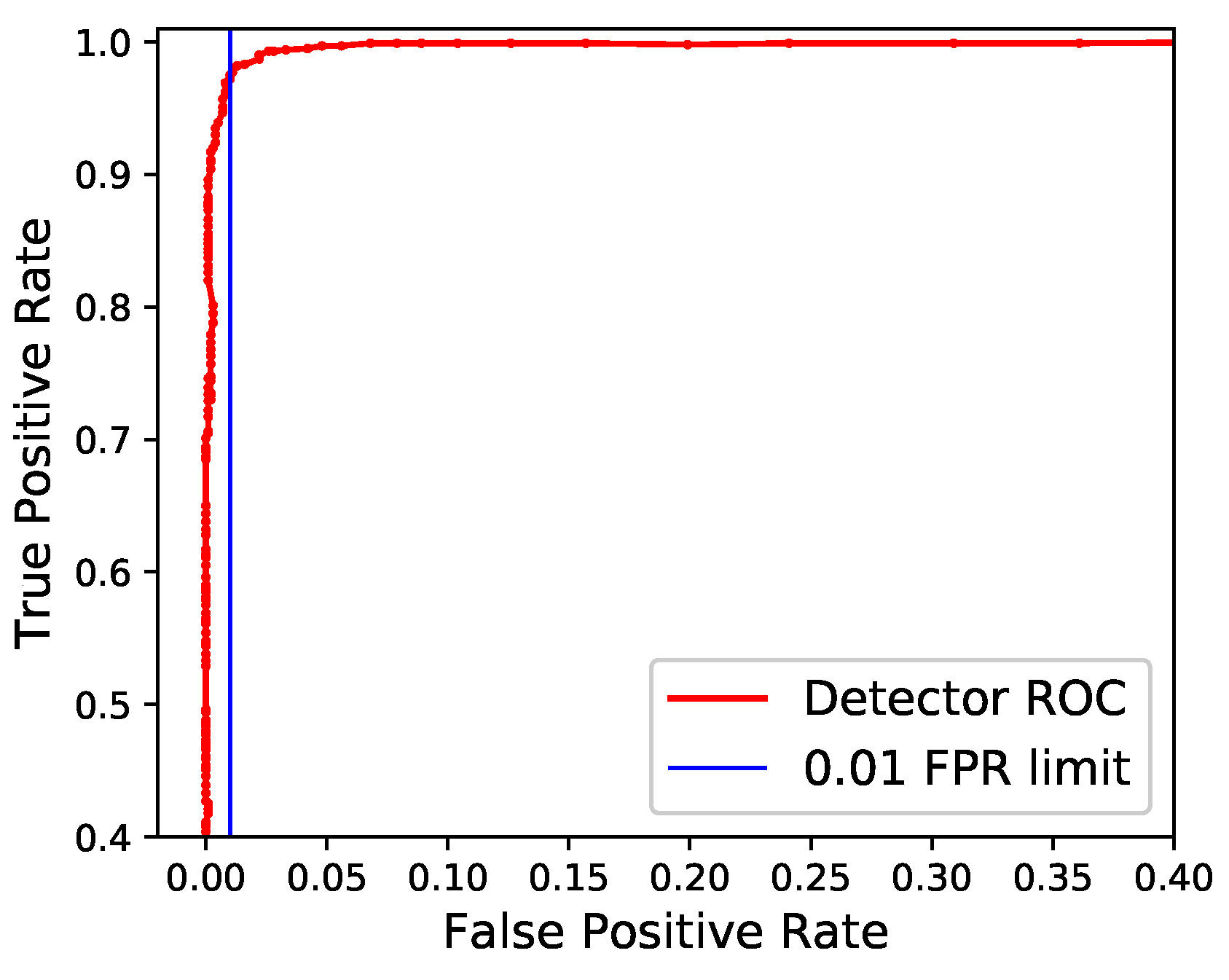 Sensors 19 00553 g009
