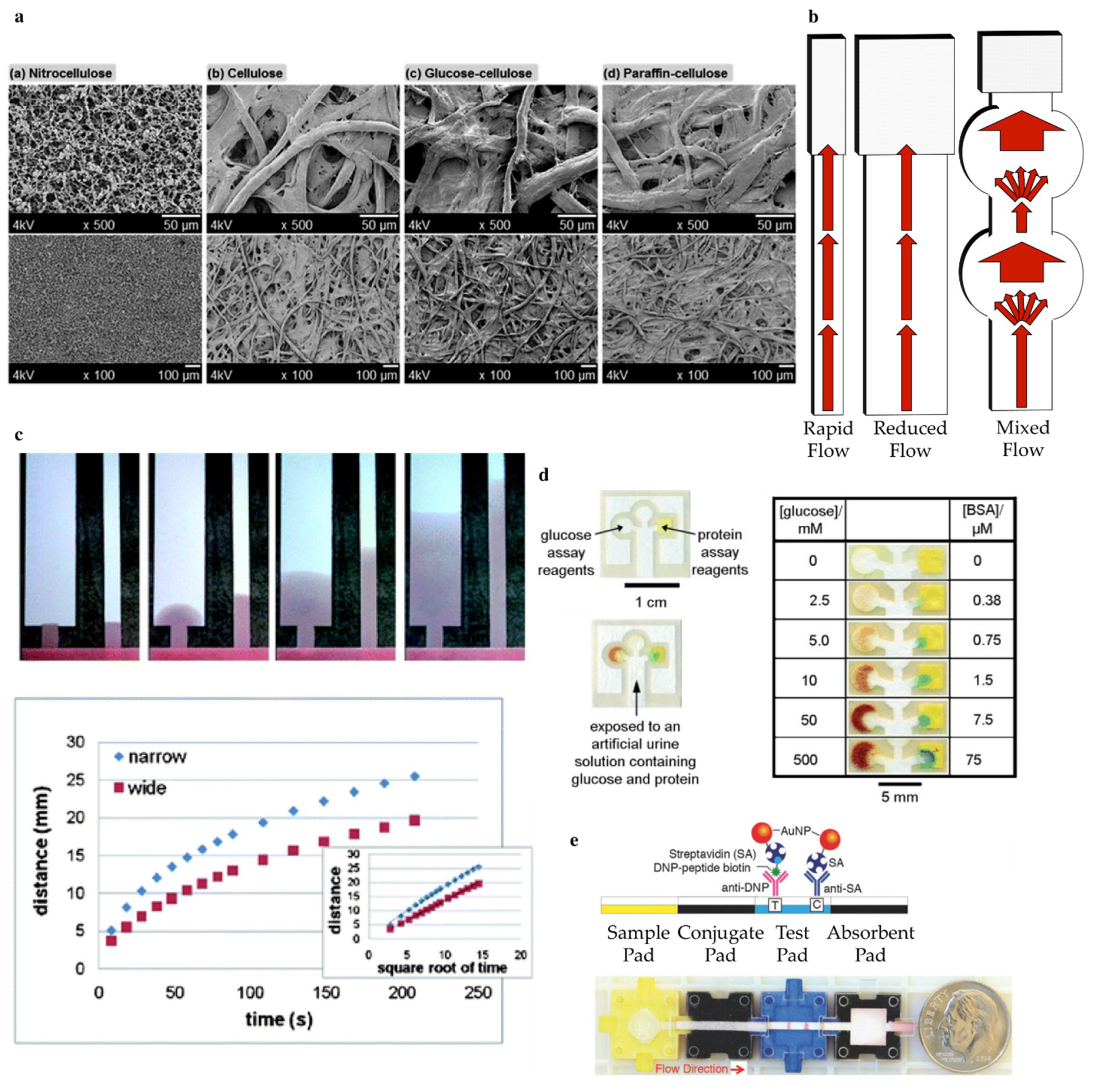 Sensors 19 00554 g006 Sensors 19 00554 g006