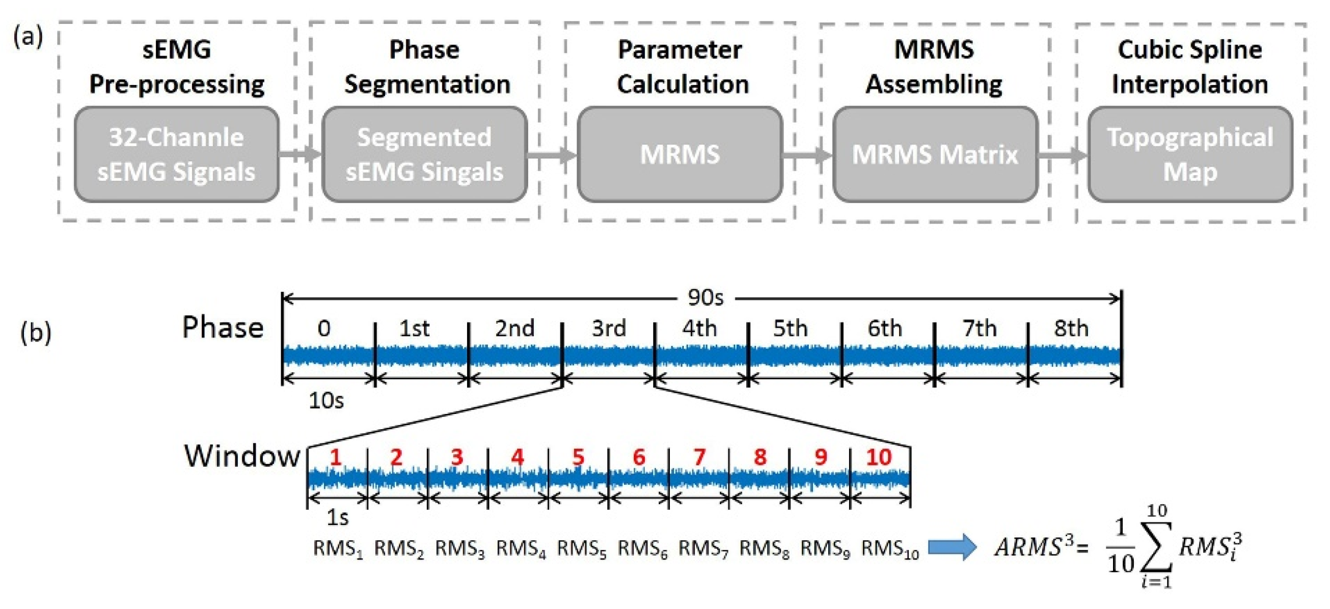 Sensors 19 00555 g002 Sensors 19 00555 g002