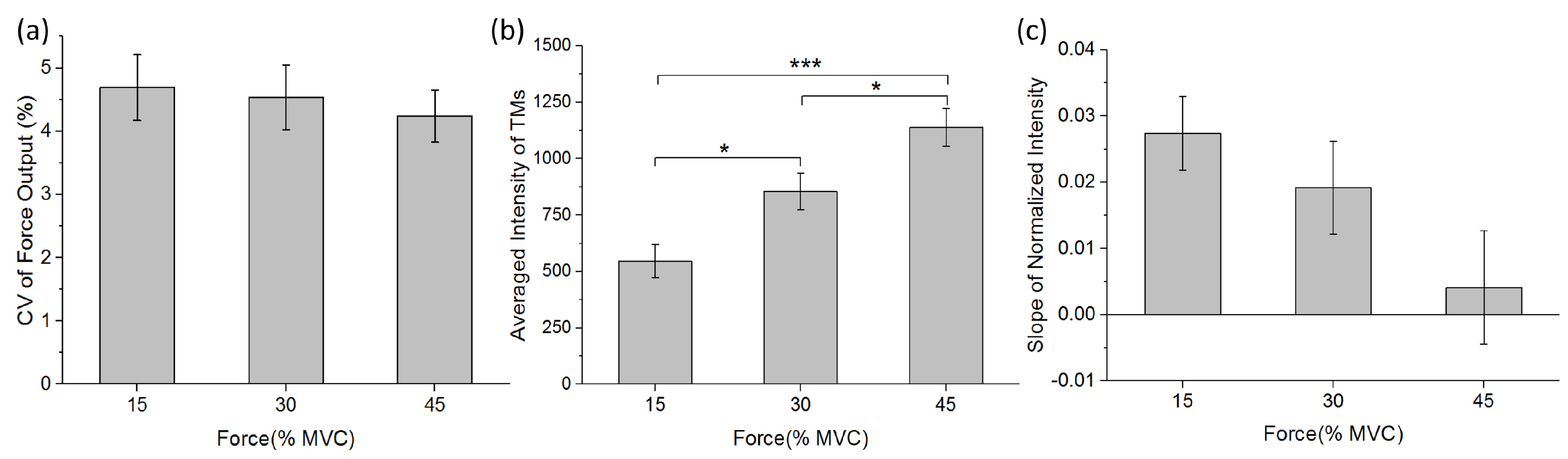 Sensors 19 00555 g005 Sensors 19 00555 g005