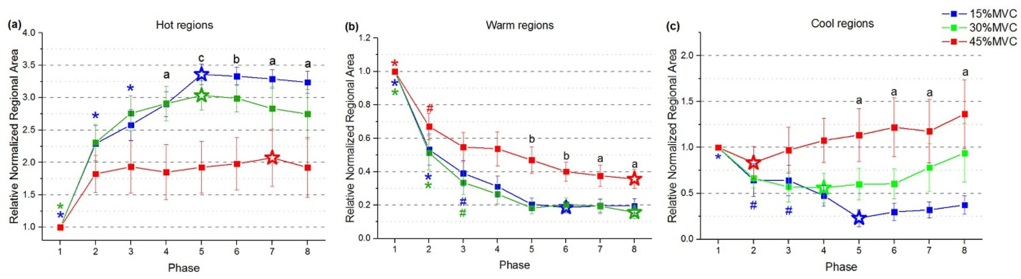 Sensors 19 00555 g006 Sensors 19 00555 g006