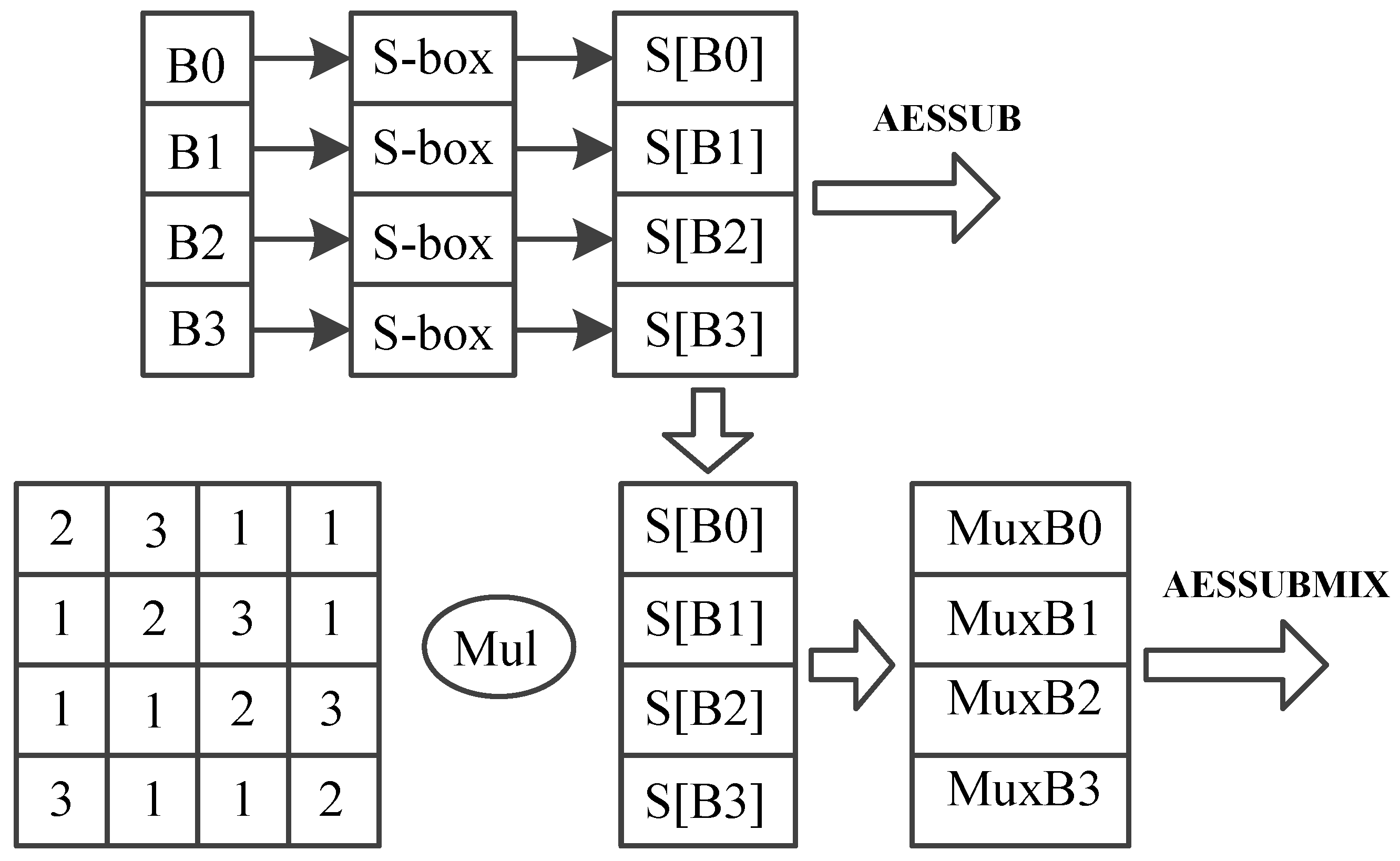 Sensors 19 00556 g008 550