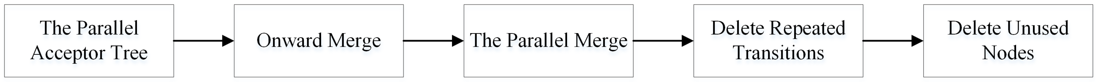 Sensors 19 00557 g001 Sensors 19 00557 g001