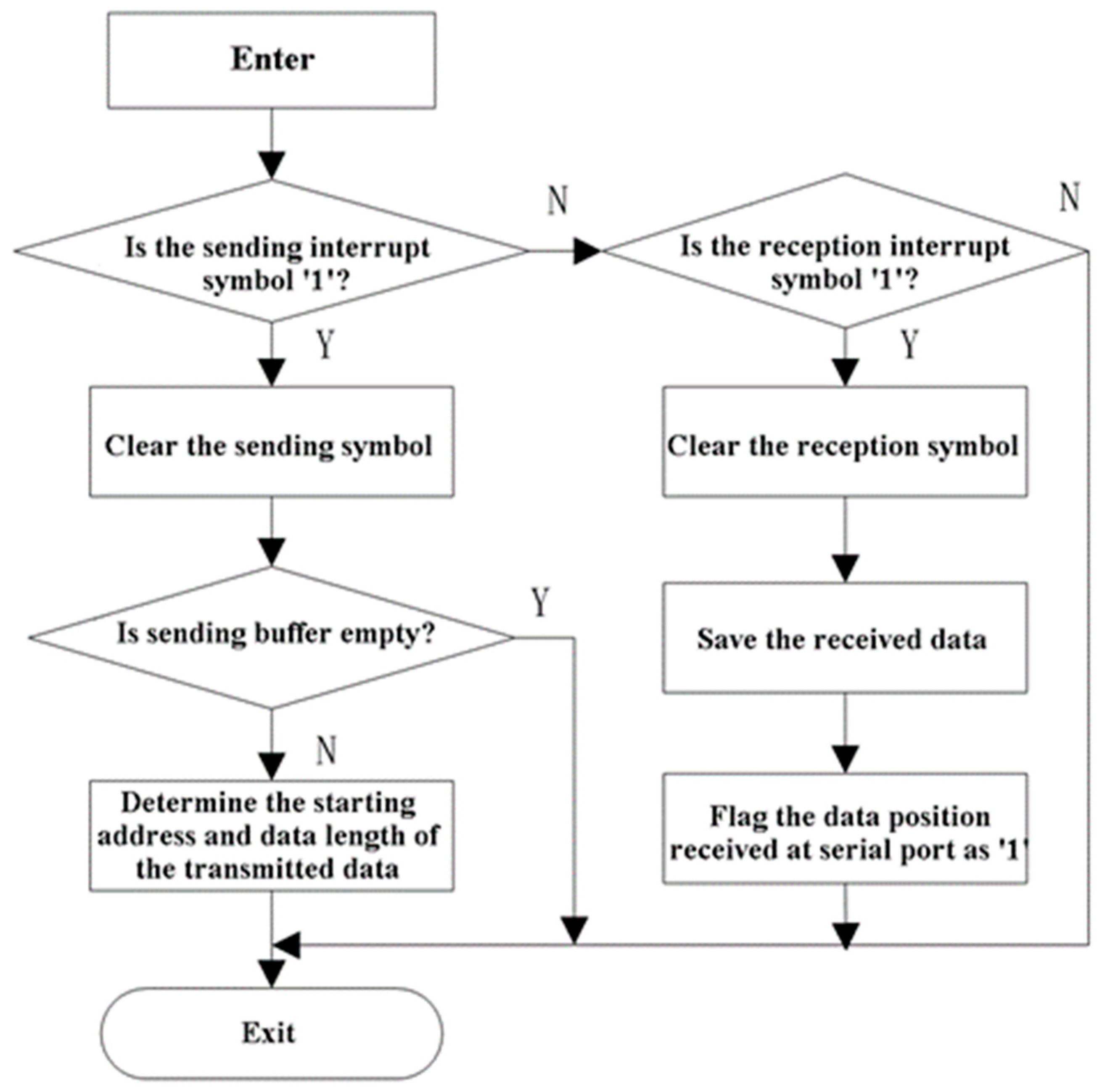 Sensors 19 00558 g010 Sensors 19 00558 g010