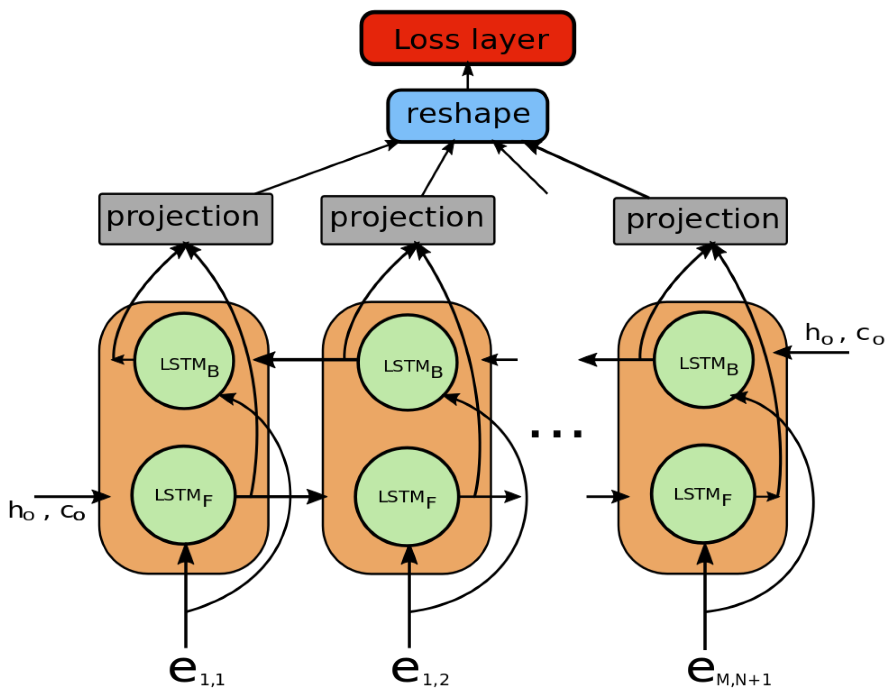 Sensors 19 00559 g002