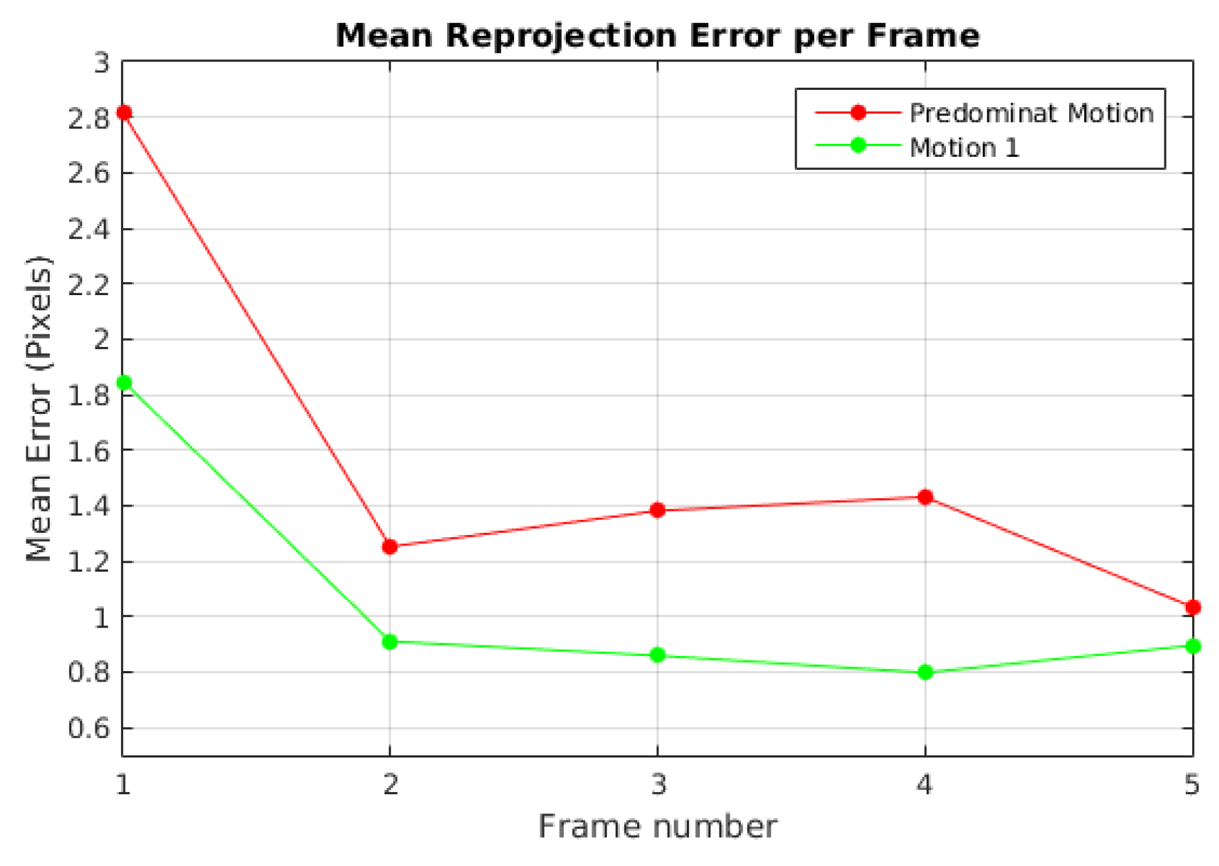 Sensors 19 00560 g003 550