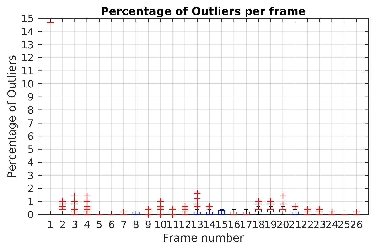 Sensors 19 00560 g011 550