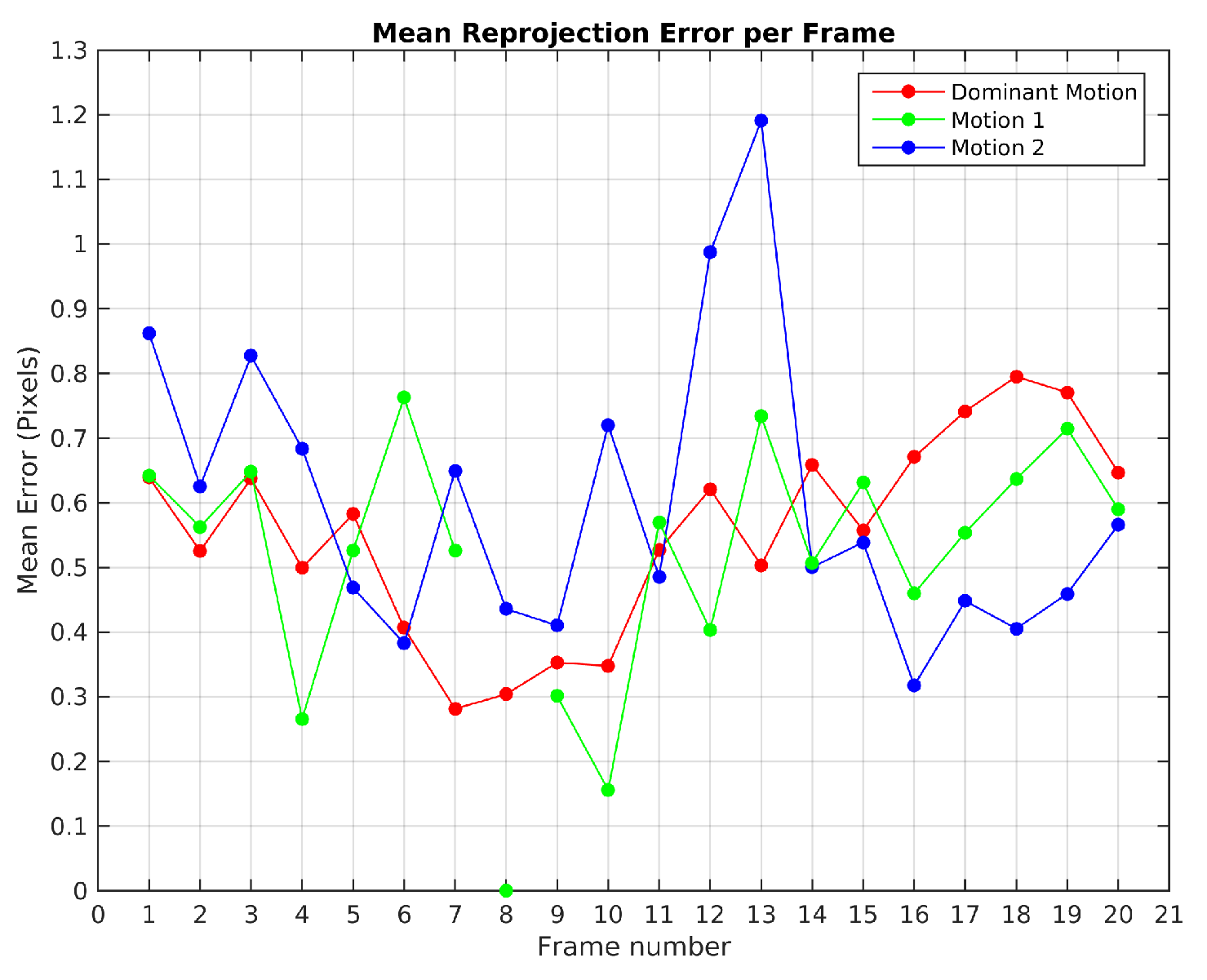 Sensors 19 00560 g014 550