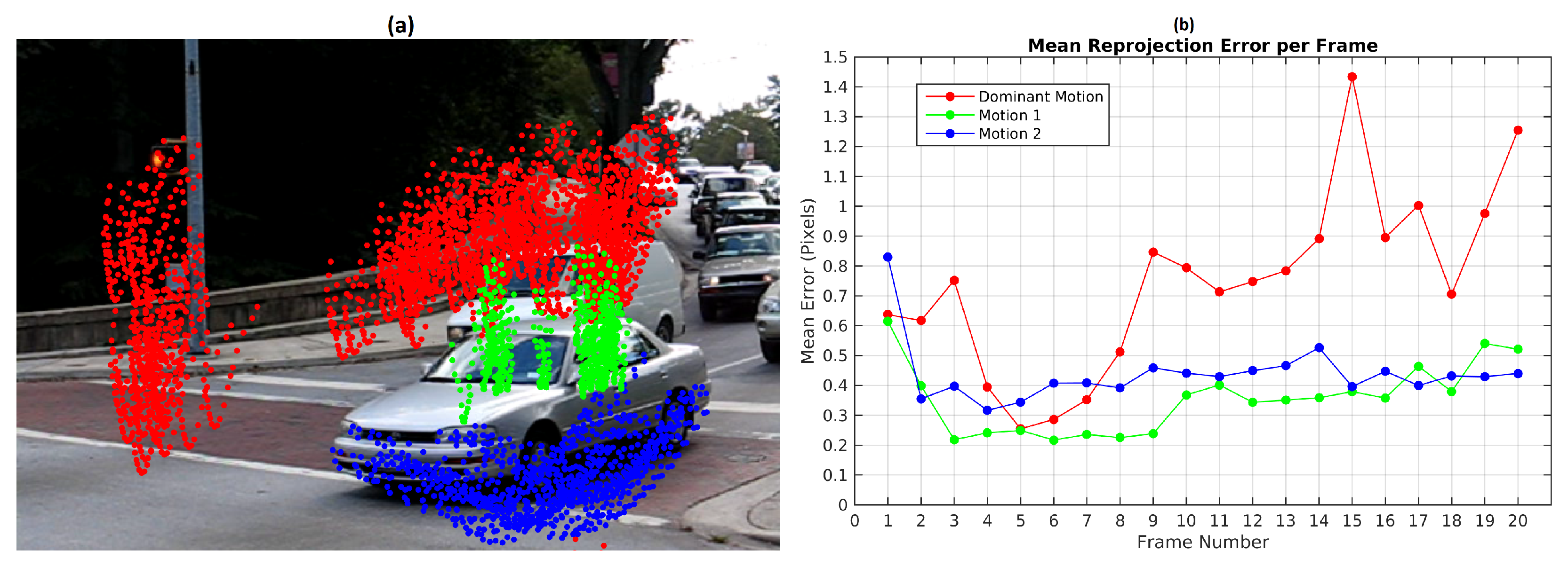 Track-Before-Detect Framework-Based Vehicle Monocular Vision