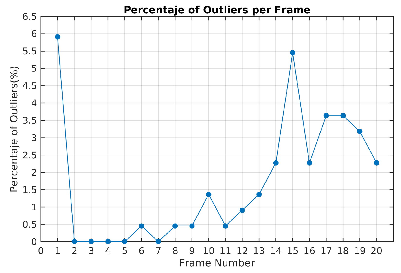 Sensors 19 00560 g016 550