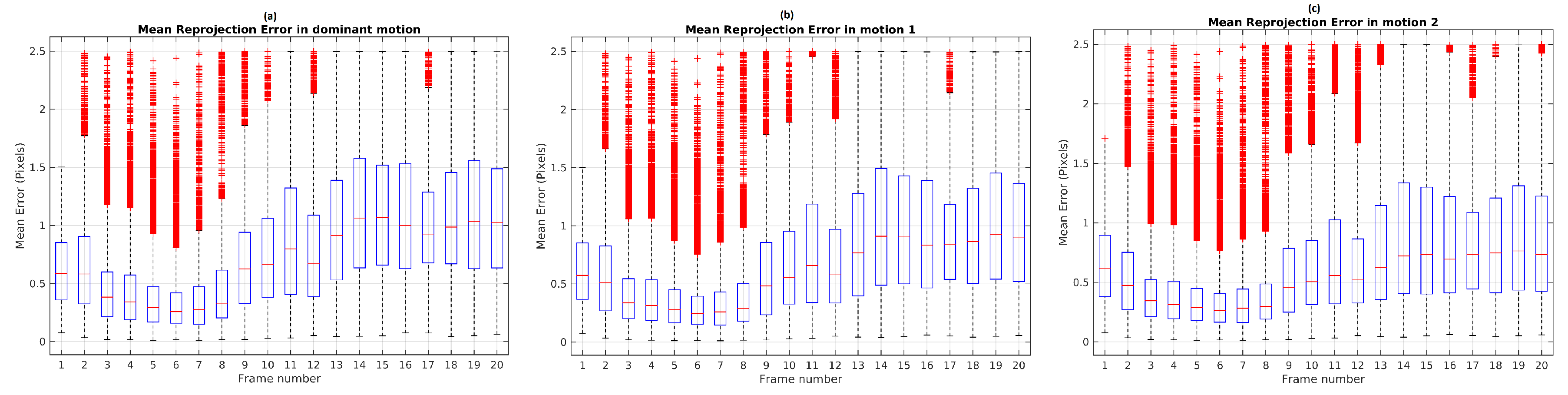 Sensors 19 00560 g017 550