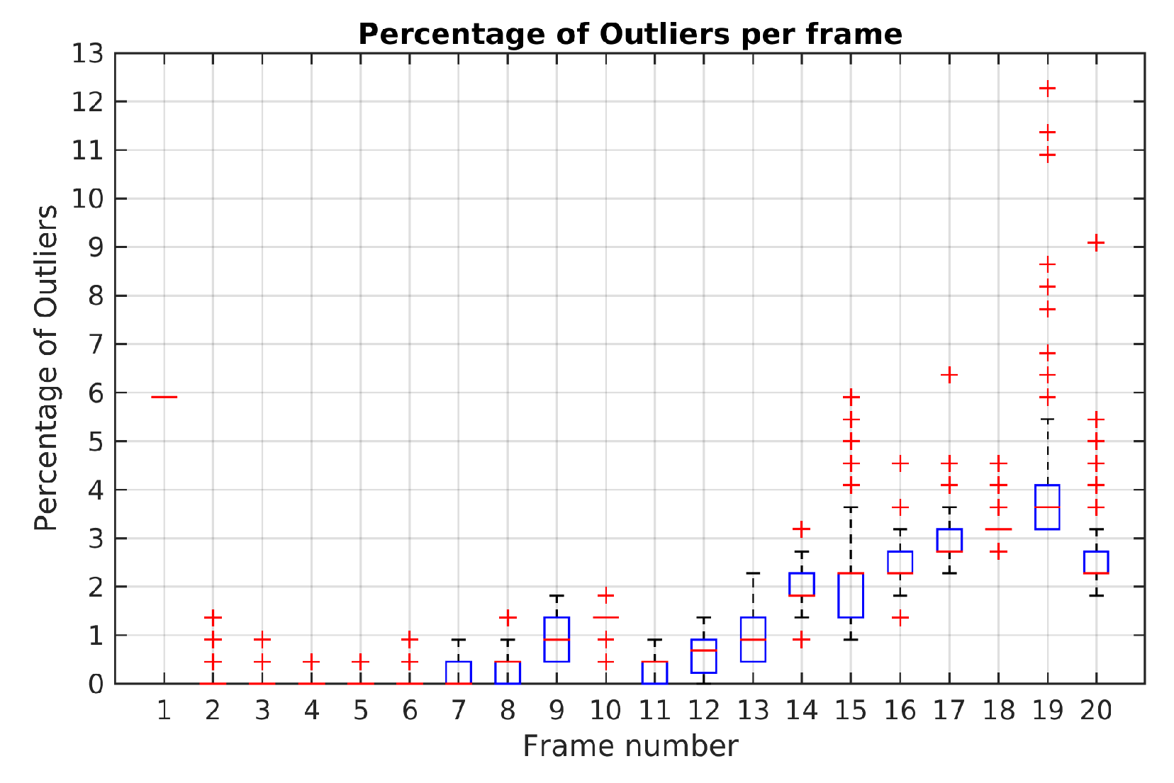 Sensors 19 00560 g018 550