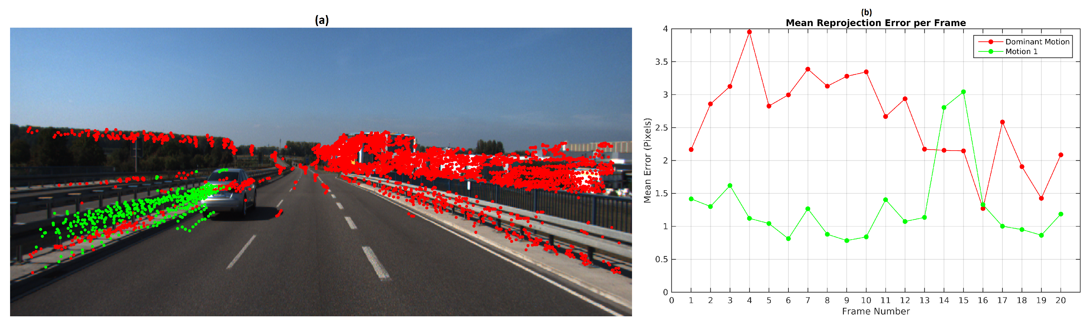 Track-Before-Detect Framework-Based Vehicle Monocular Vision