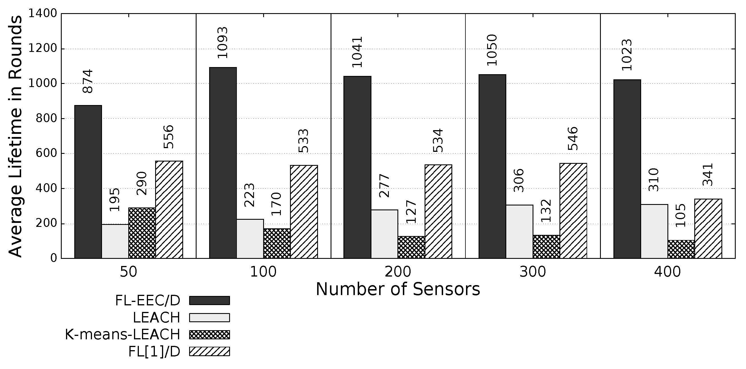 Sensors 19 00561 g008 Sensors 19 00561 g008
