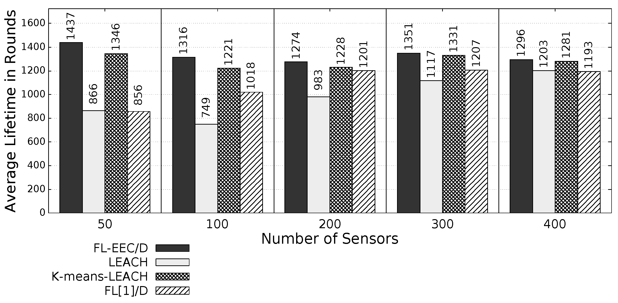 Sensors 19 00561 g011 Sensors 19 00561 g011