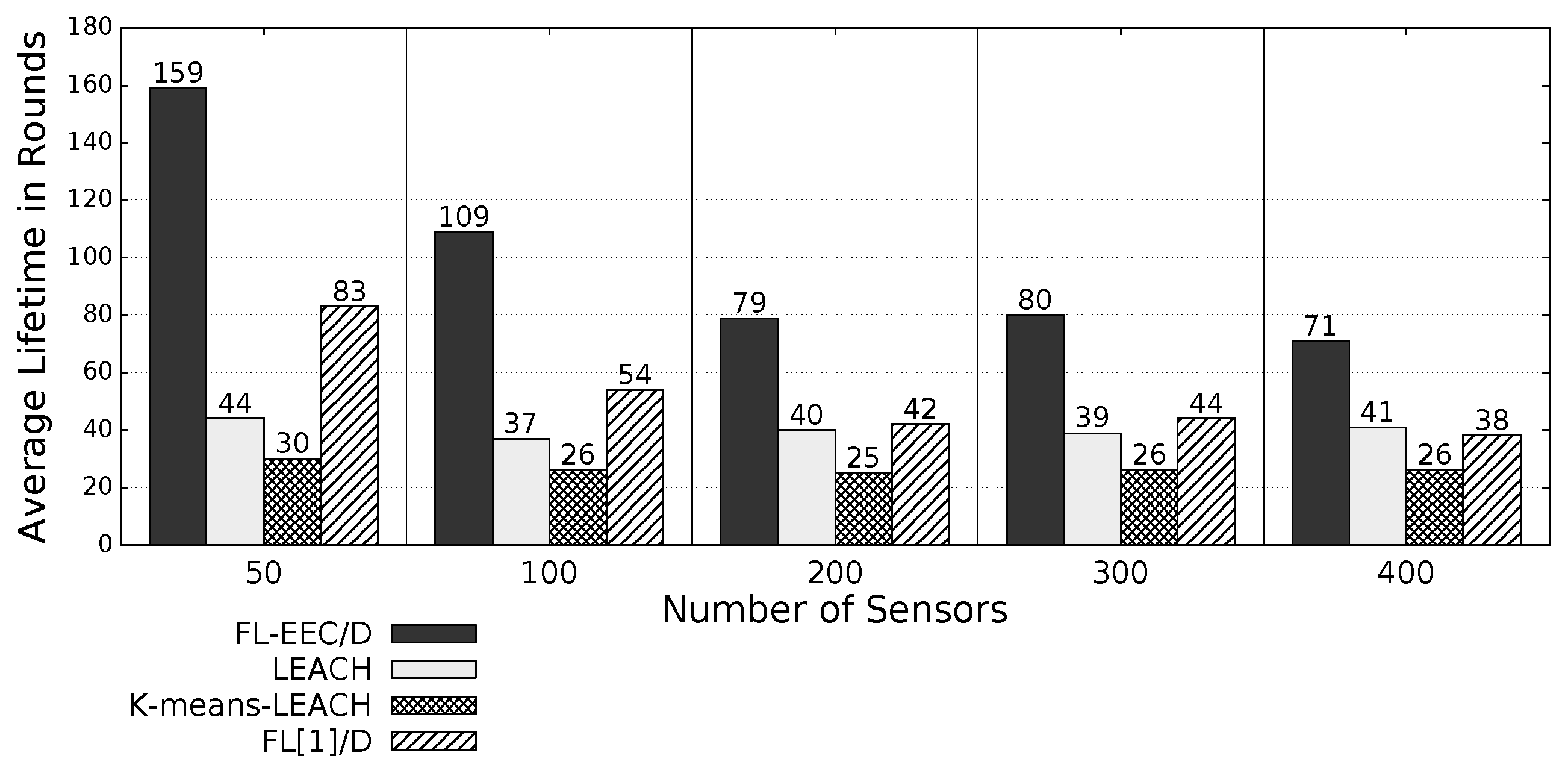 Sensors 19 00561 g014 Sensors 19 00561 g014