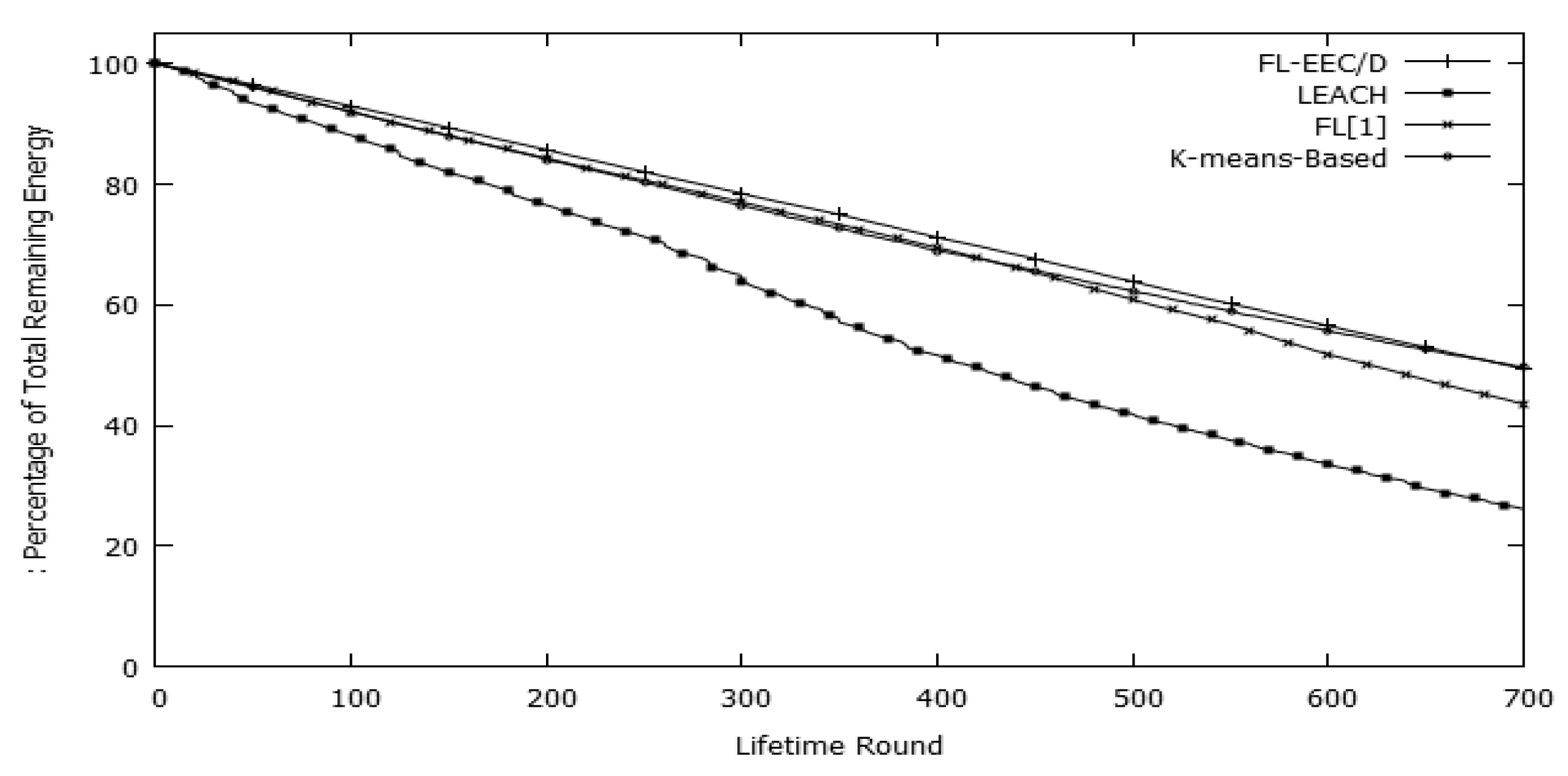 Sensors 19 00561 g019 Sensors 19 00561 g019