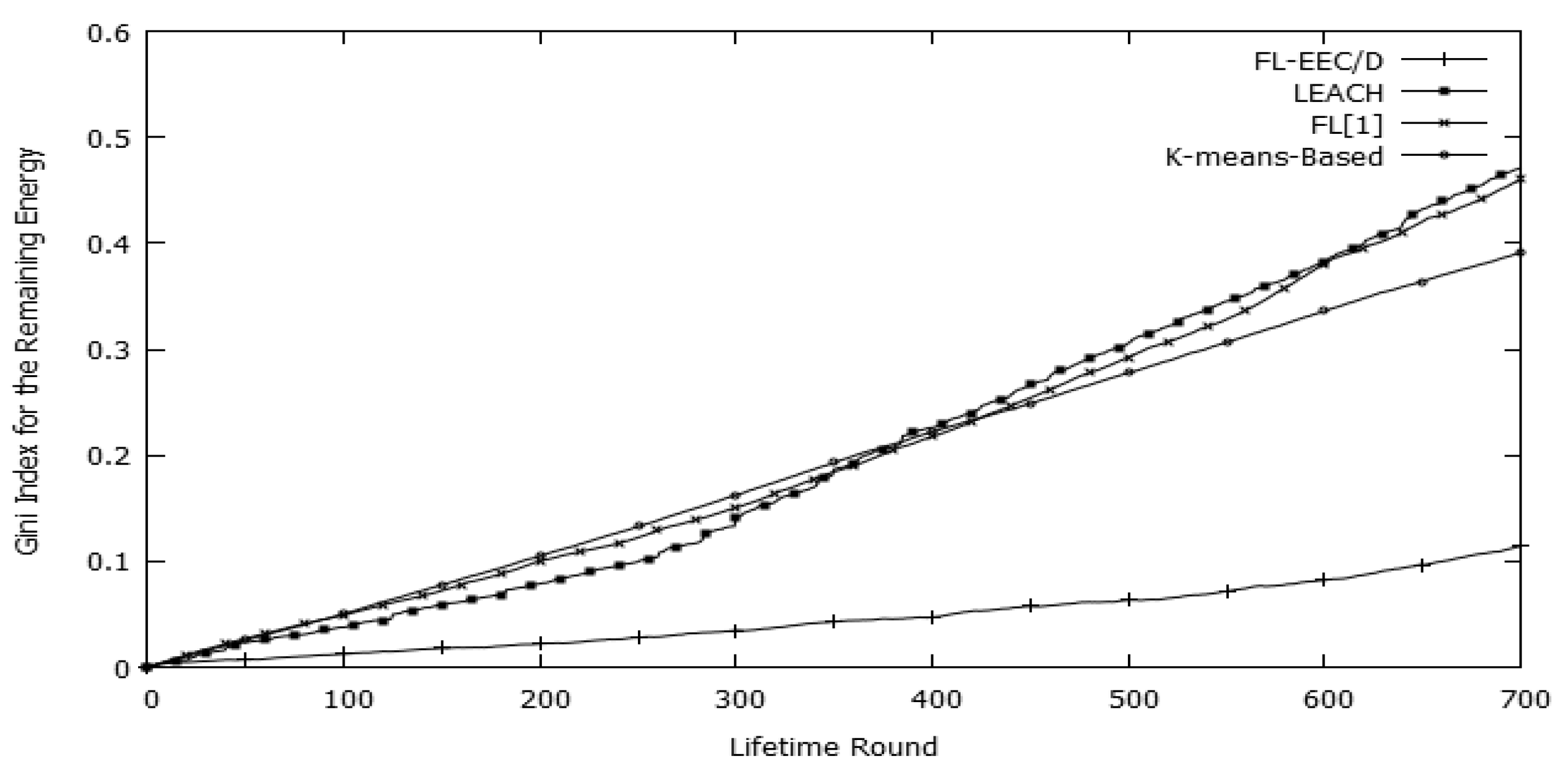 Sensors 19 00561 g020 Sensors 19 00561 g020