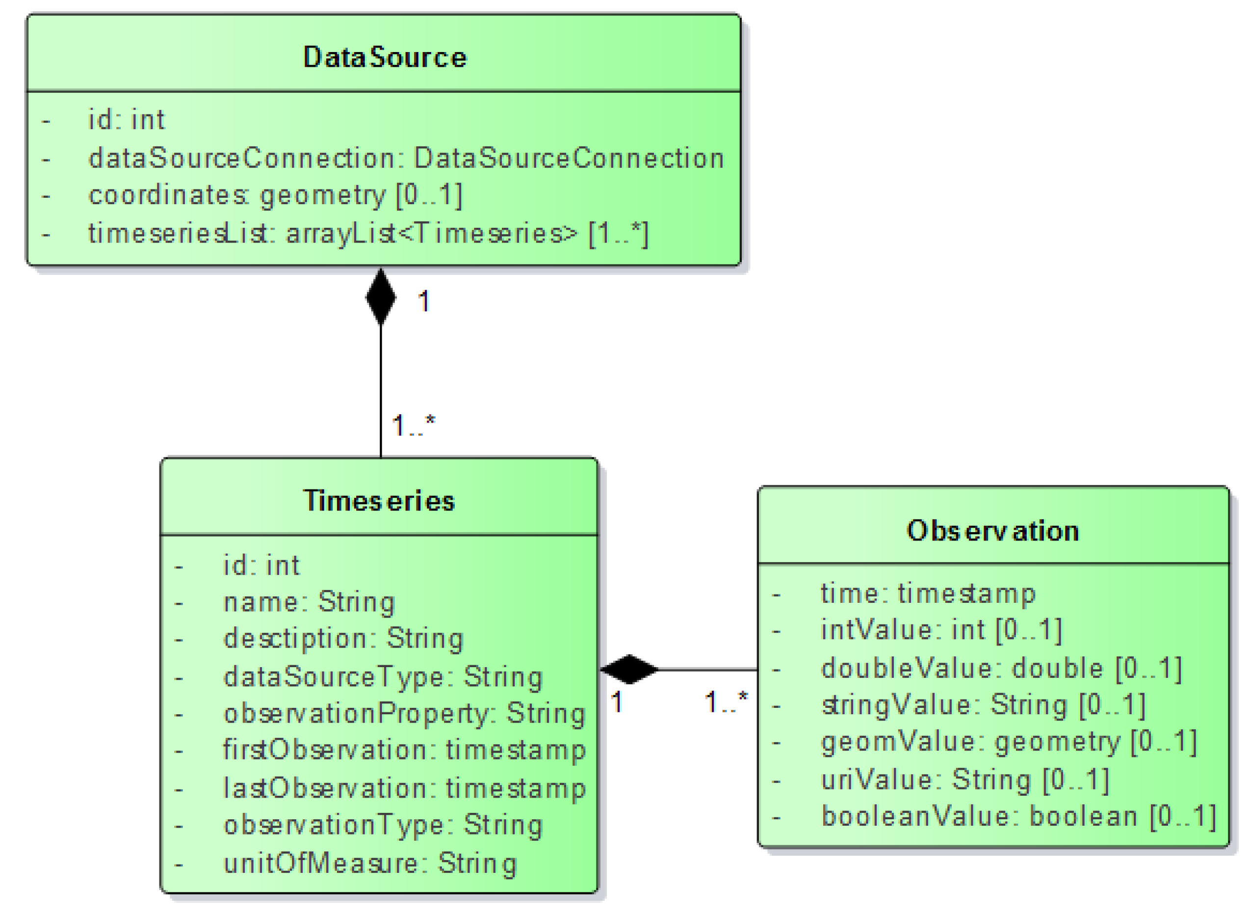 Sensors 19 00562 g004