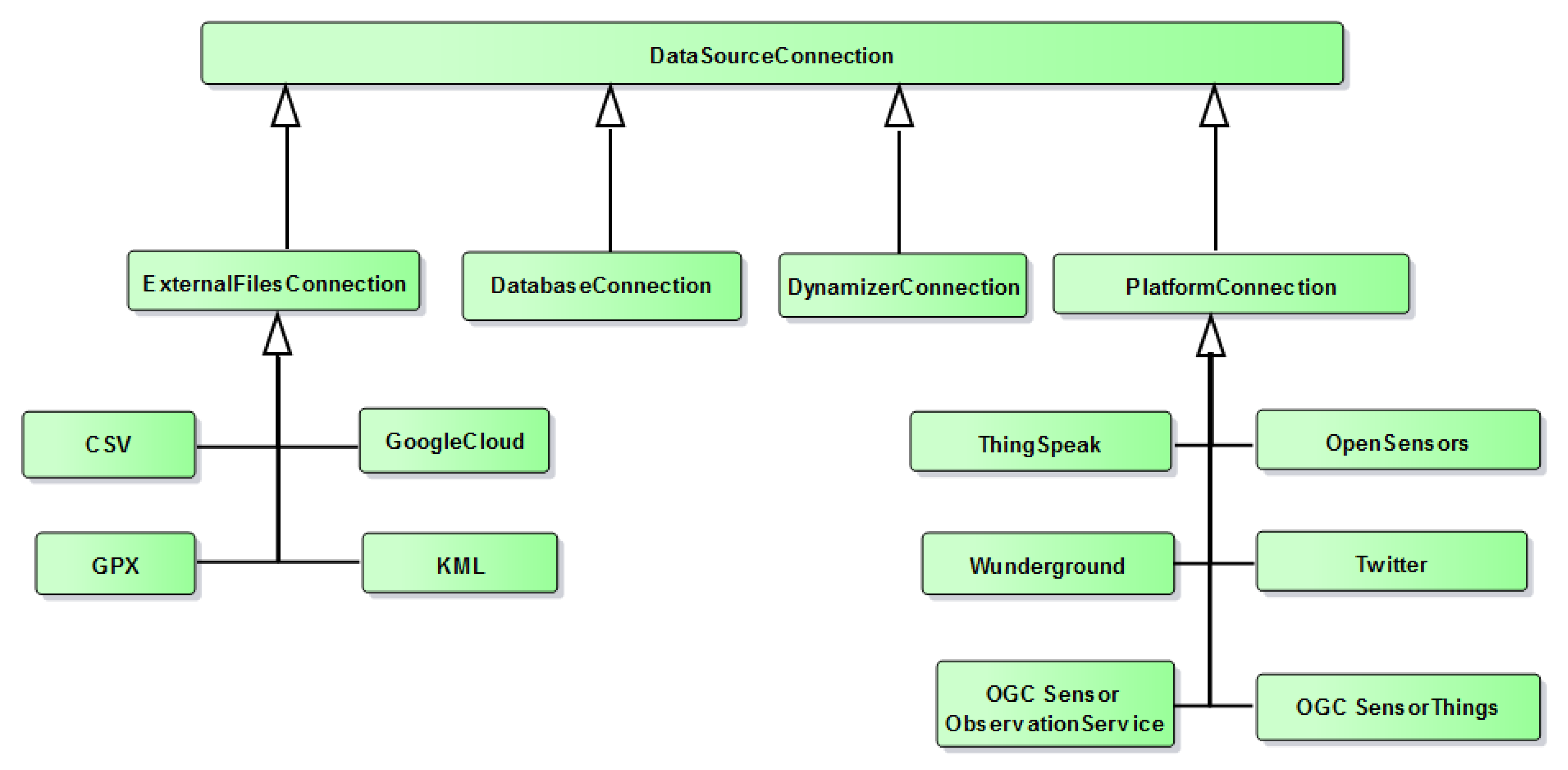 Sensors 19 00562 g005