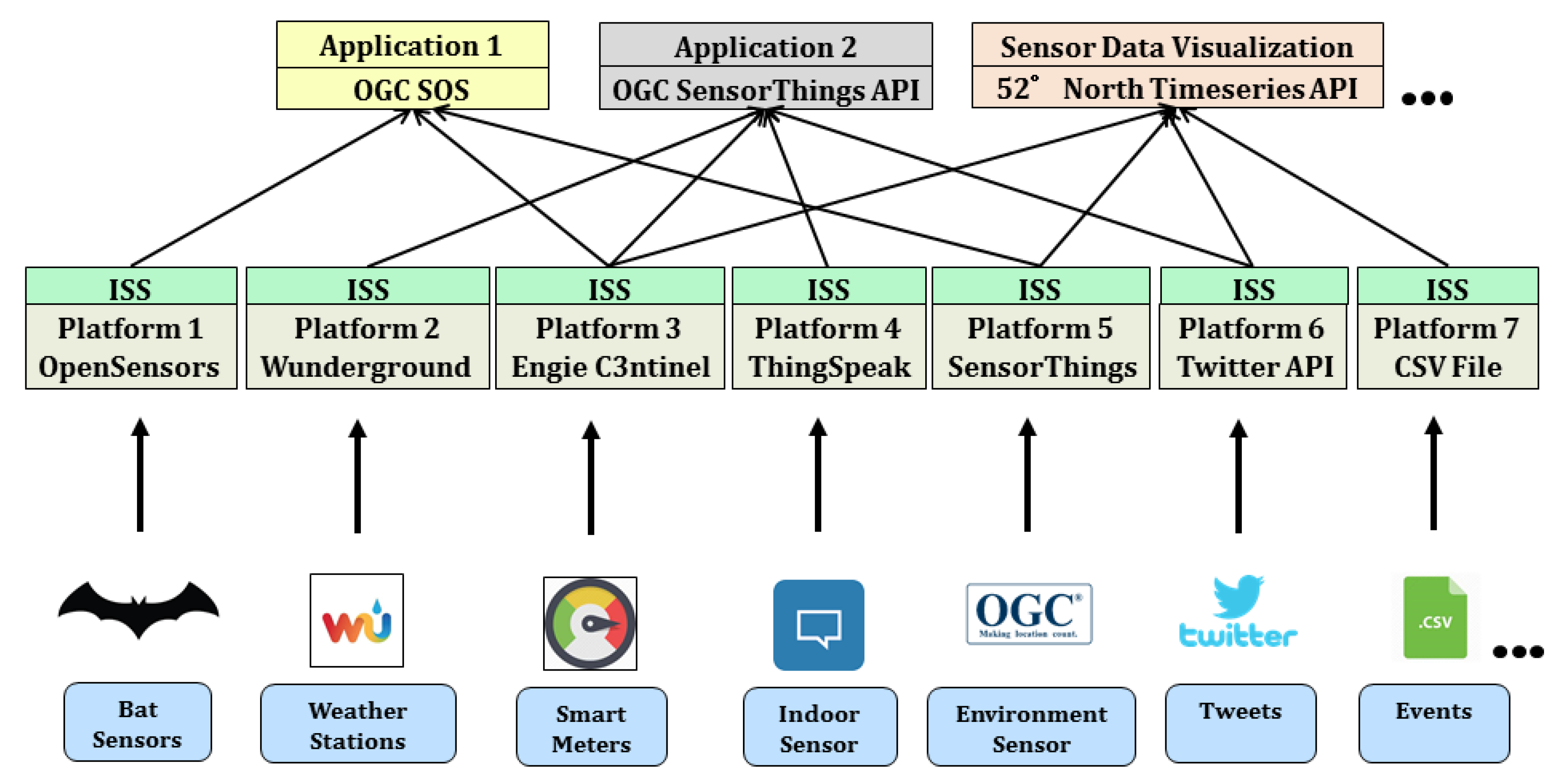 Sensors 19 00562 g006