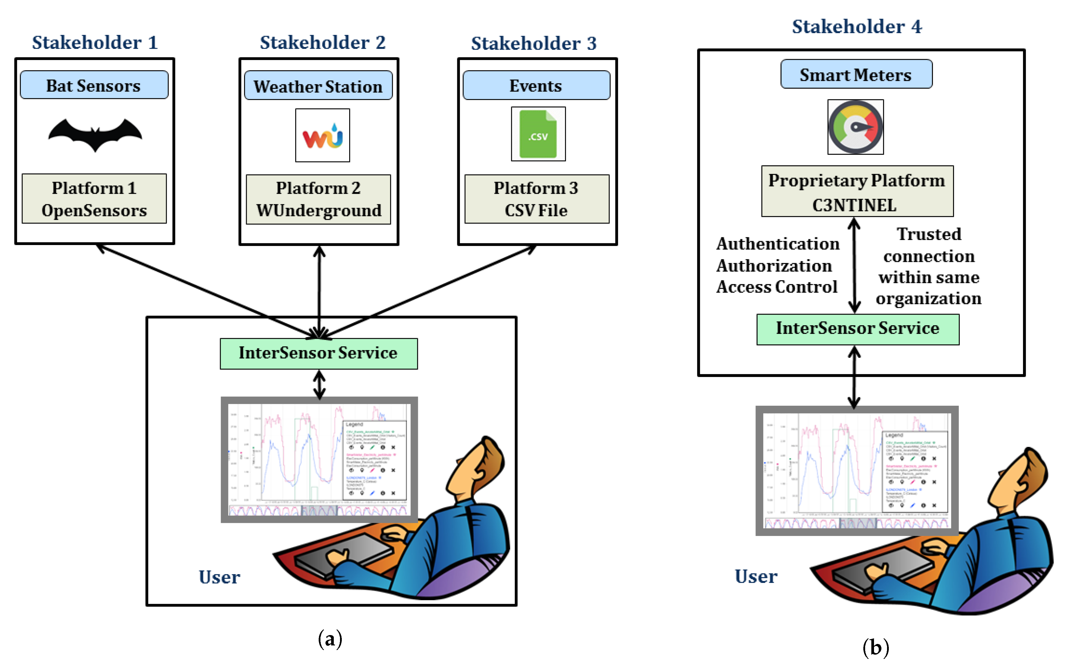 Sensors 19 00562 g007
