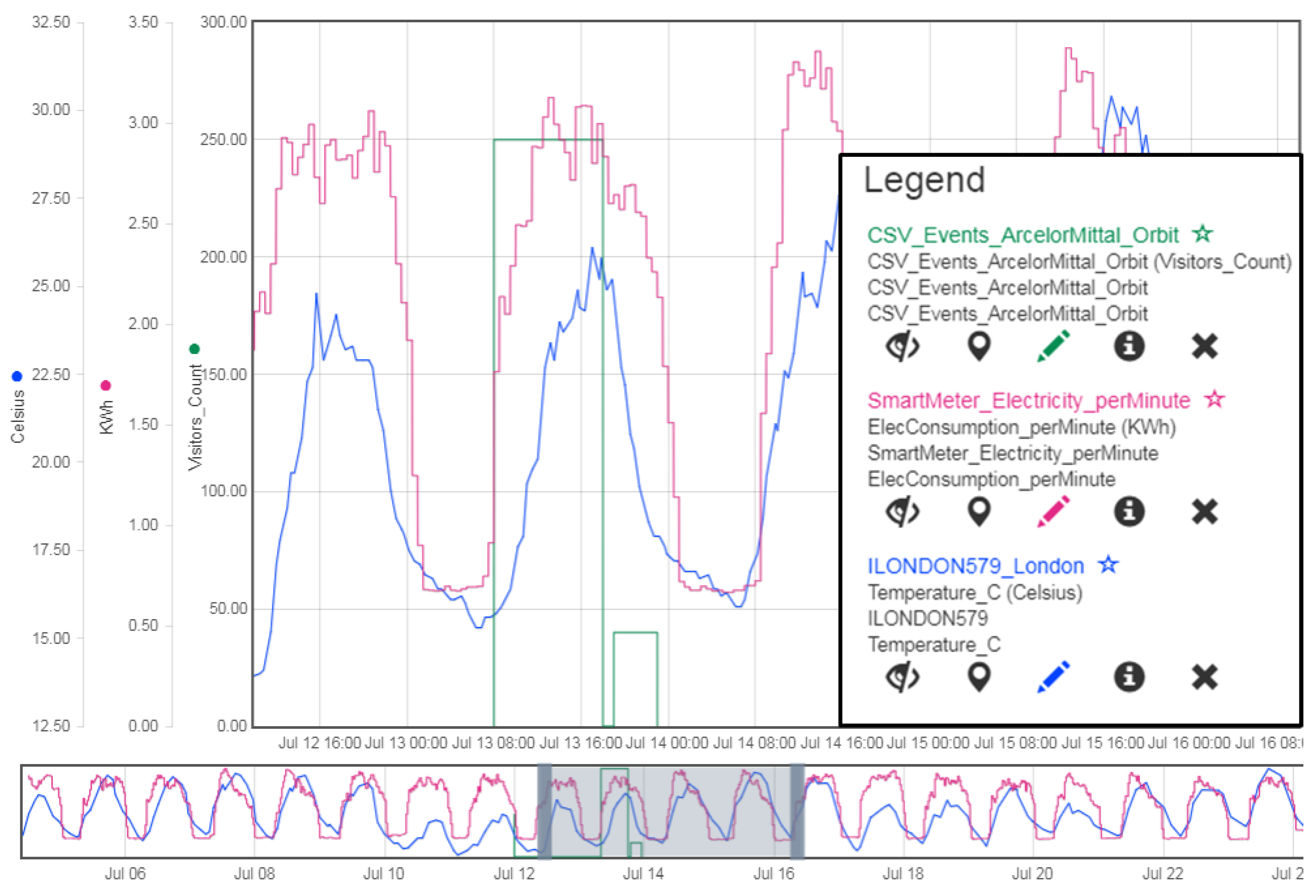 Sensors 19 00562 g009