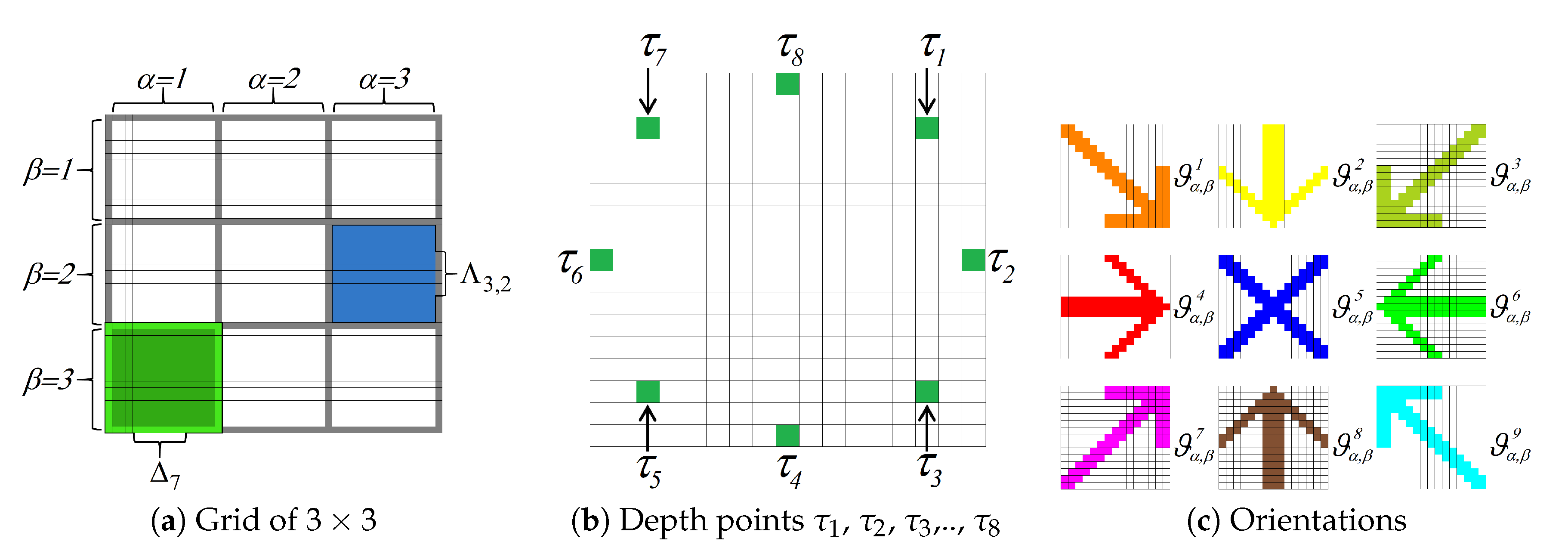 Sensors 19 00563 g002