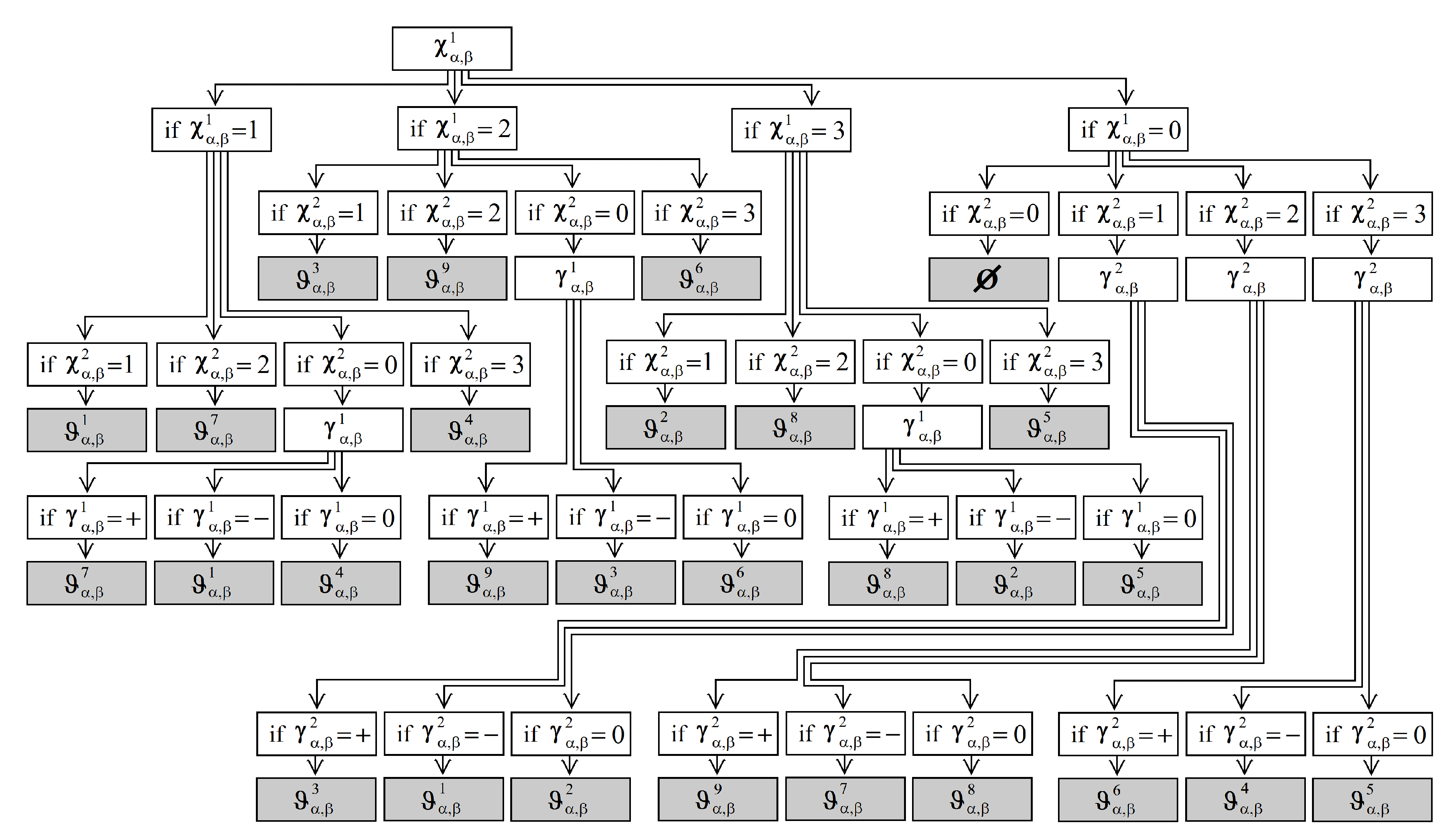 Sensors 19 00563 g003