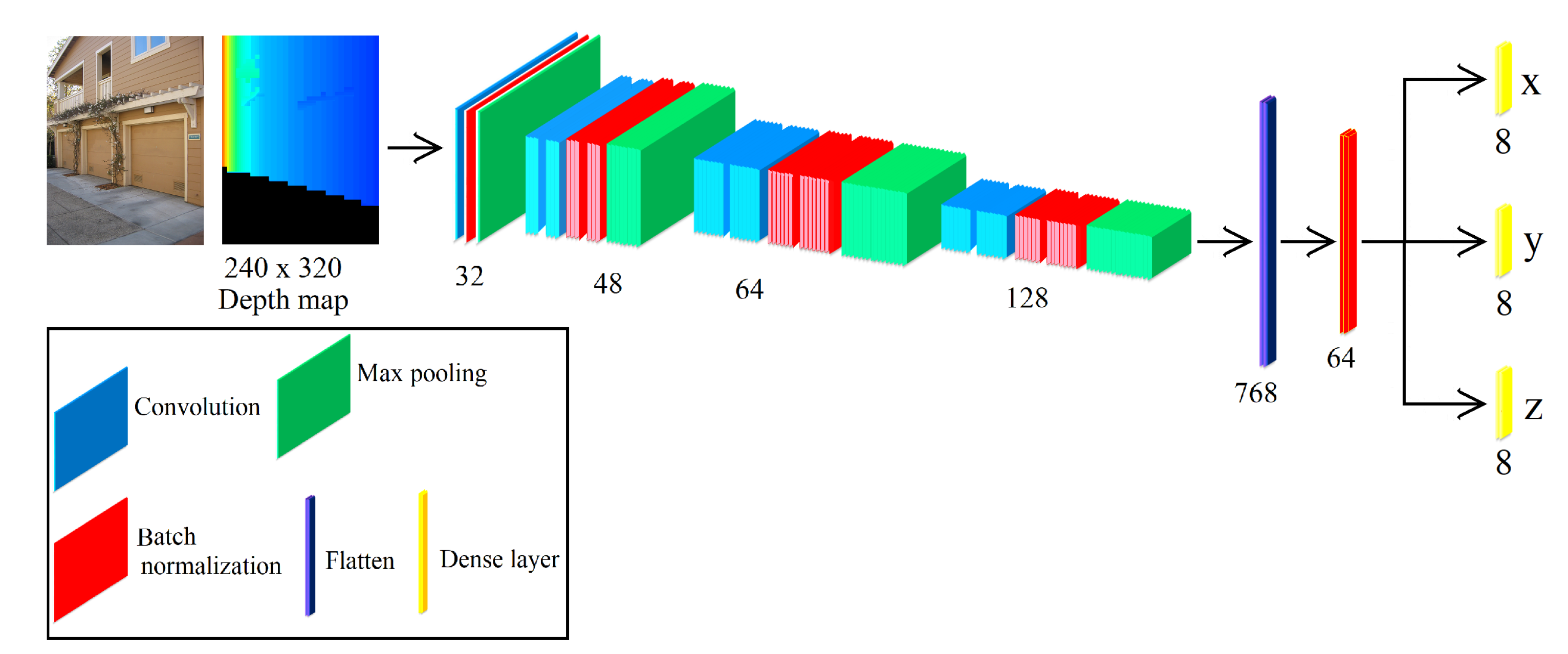 Sensors 19 00563 g005