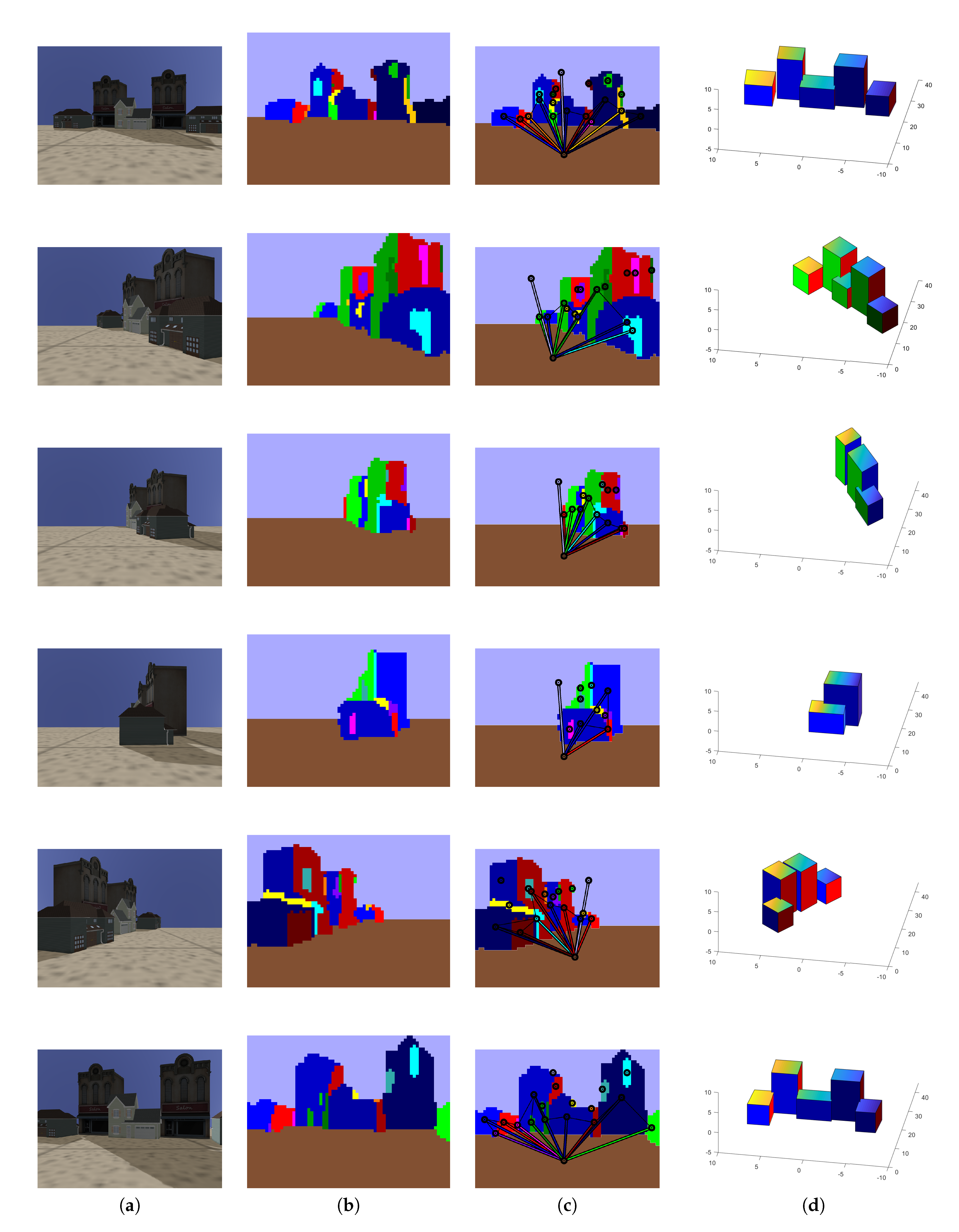 Sensors 19 00563 g008