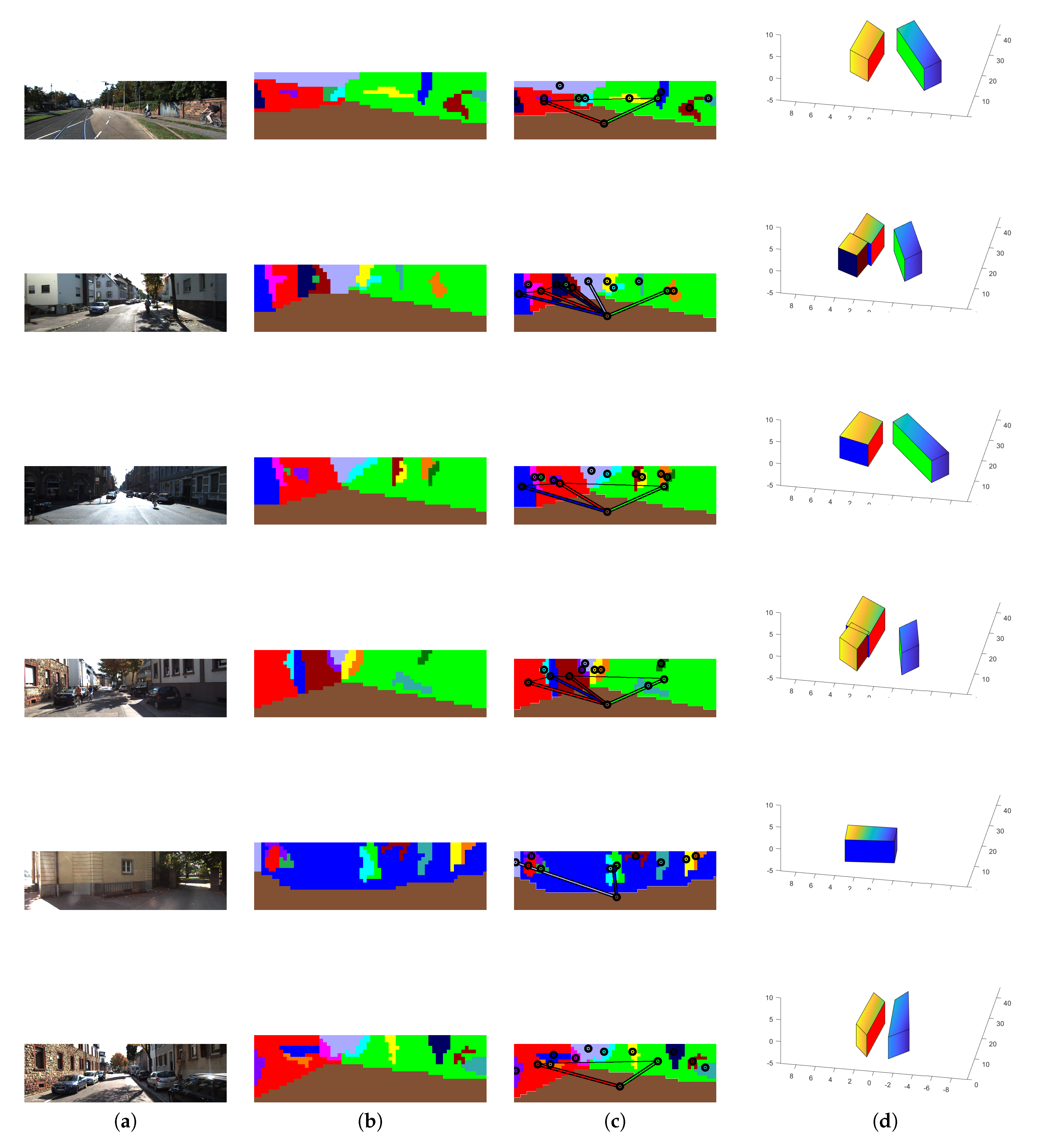 Sensors 19 00563 g010