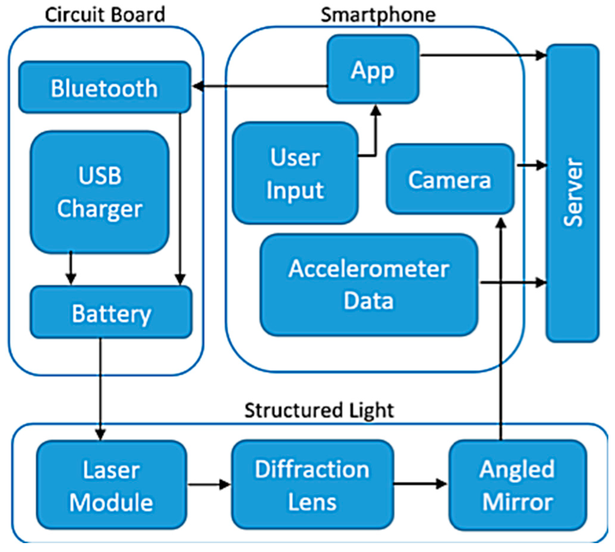 Sensors 19 00564 g001
